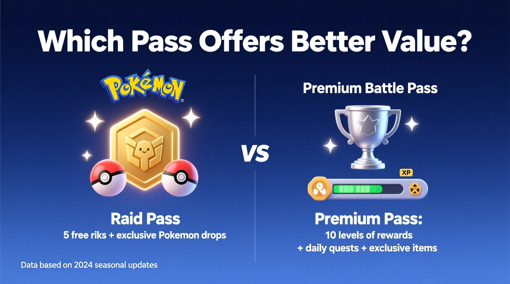 pokemon go raid pass vs premium battle pass what gives better value