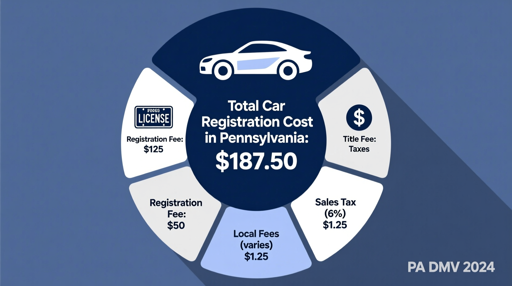 how much is car registration in pa