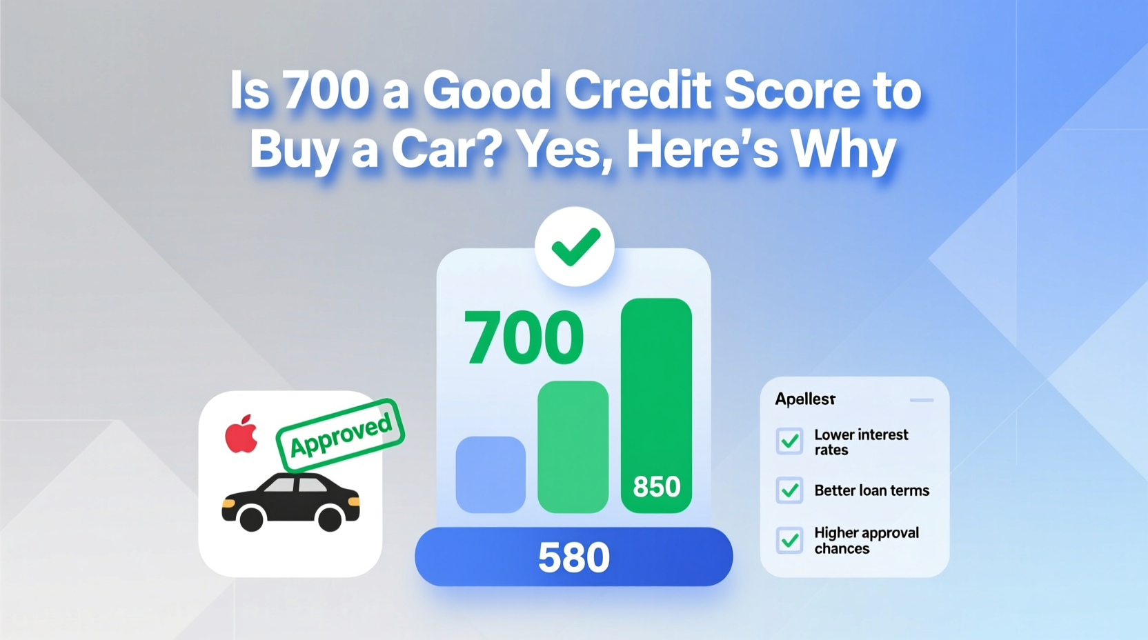 is 700 a good credit score to buy a car