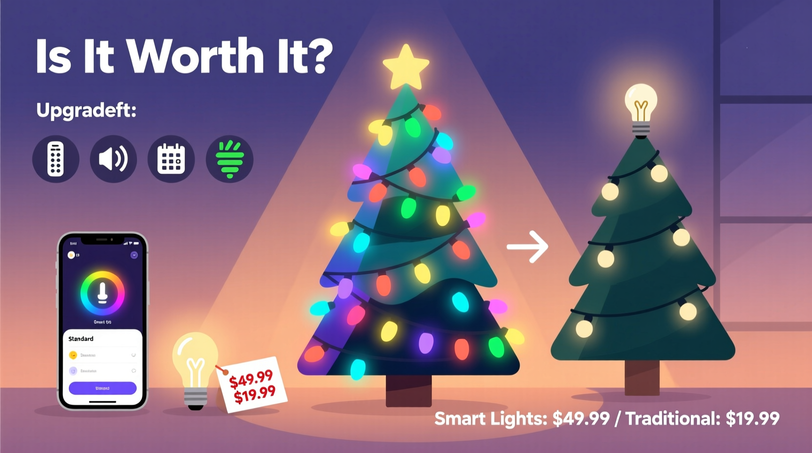 is upgrading to smart christmas tree lights really worth the extra cost
