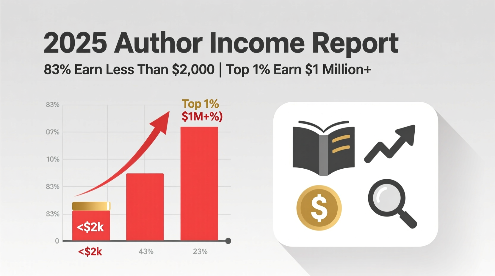 how much do best selling authors make