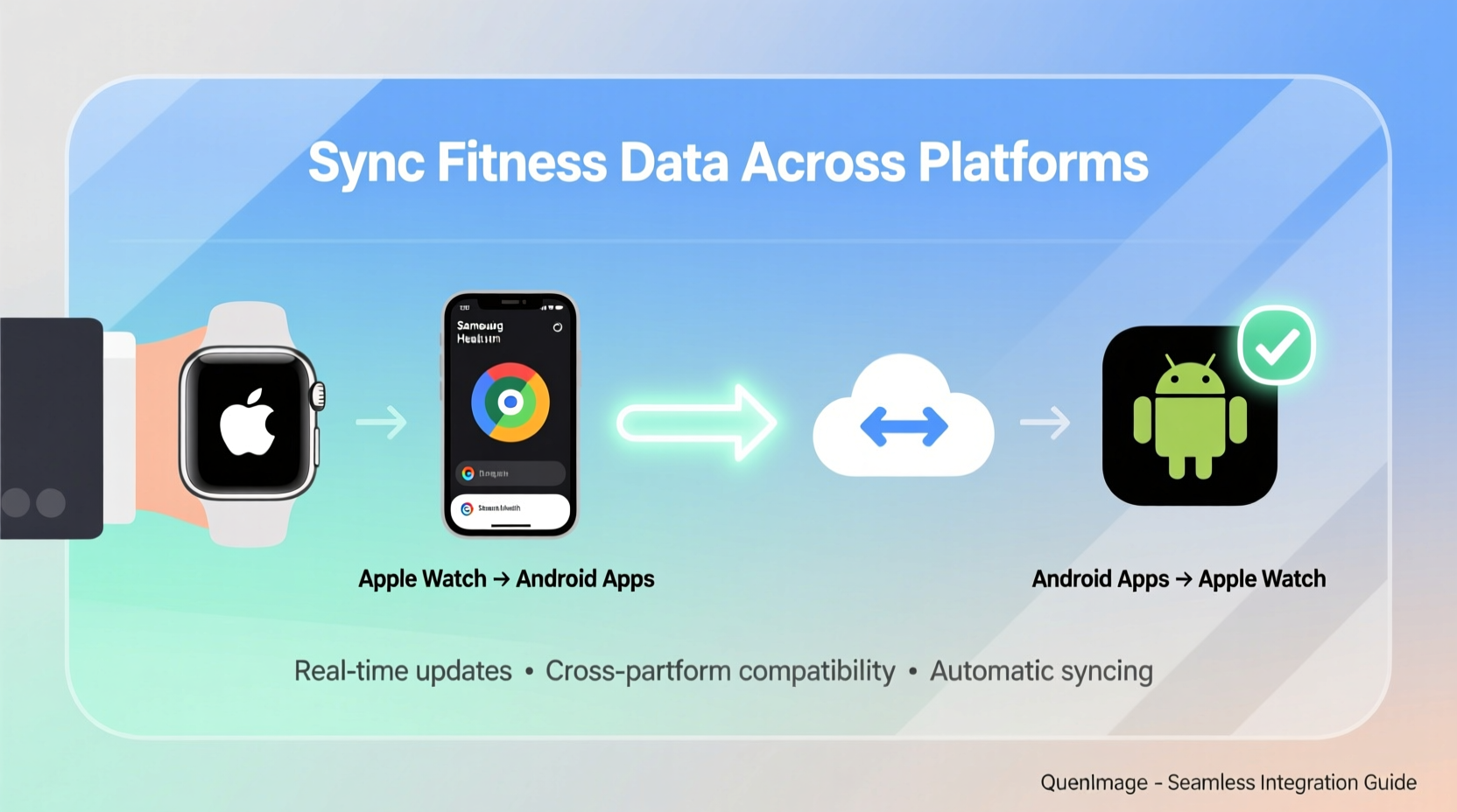 how to sync fitness data across apple watch and android apps seamlessly