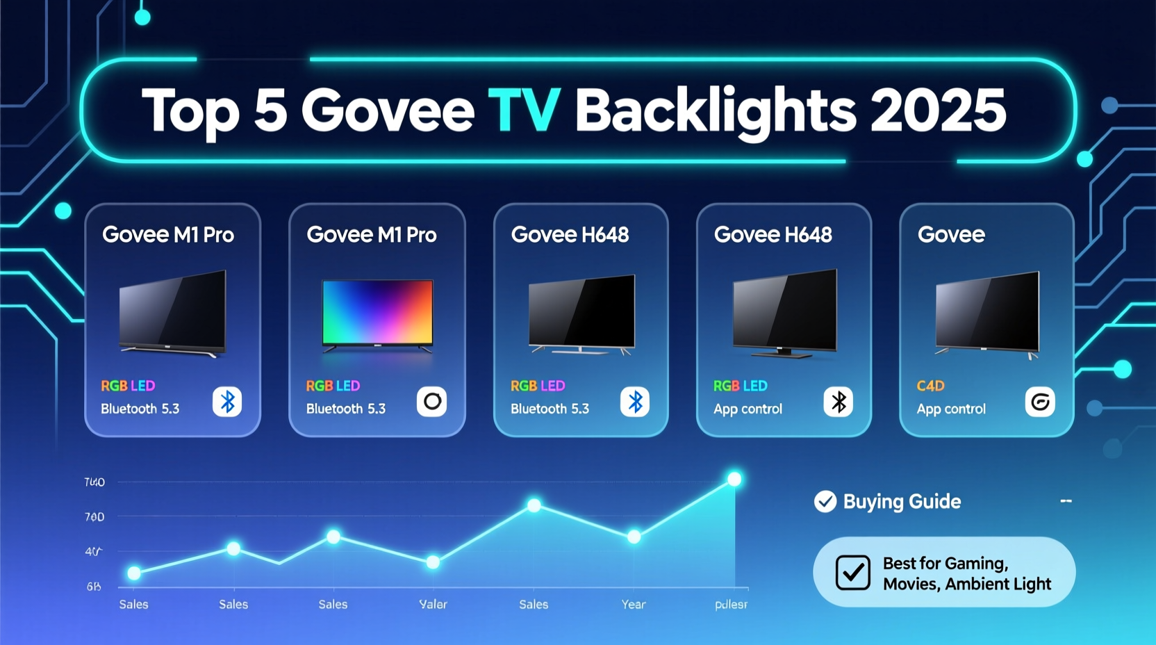 govee tv backlight top sellers