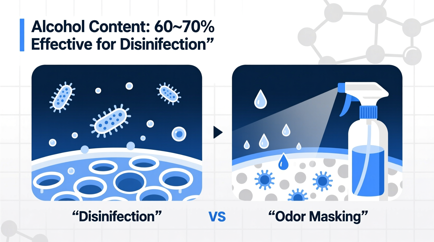do alcohol based room sprays disinfect or just mask odors effectively