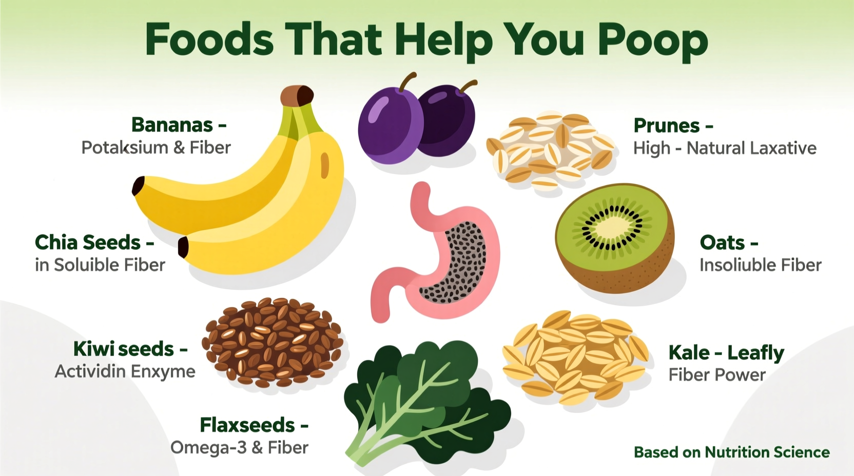 what are foods that help you poop