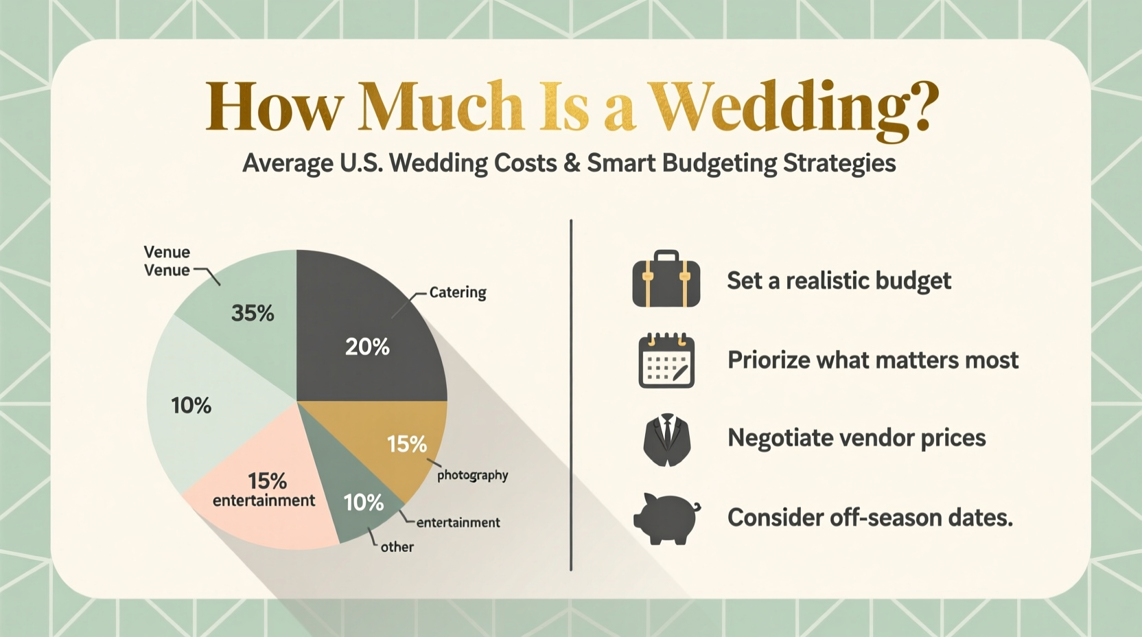 how much is a wedding