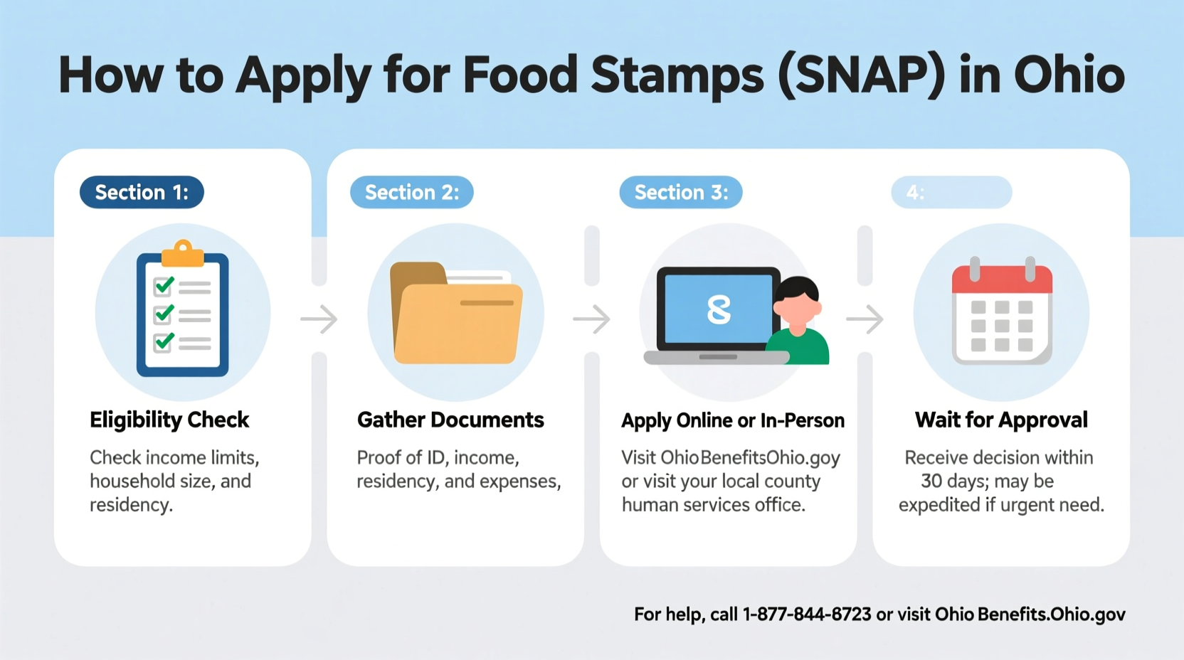 How to Apply for Food Stamps in Ohio: Complete 2024 Guide