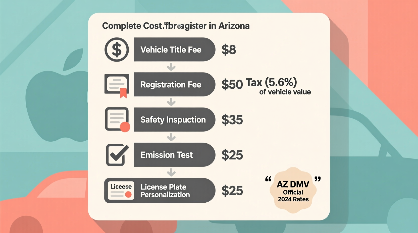 how much is it to register a car in az