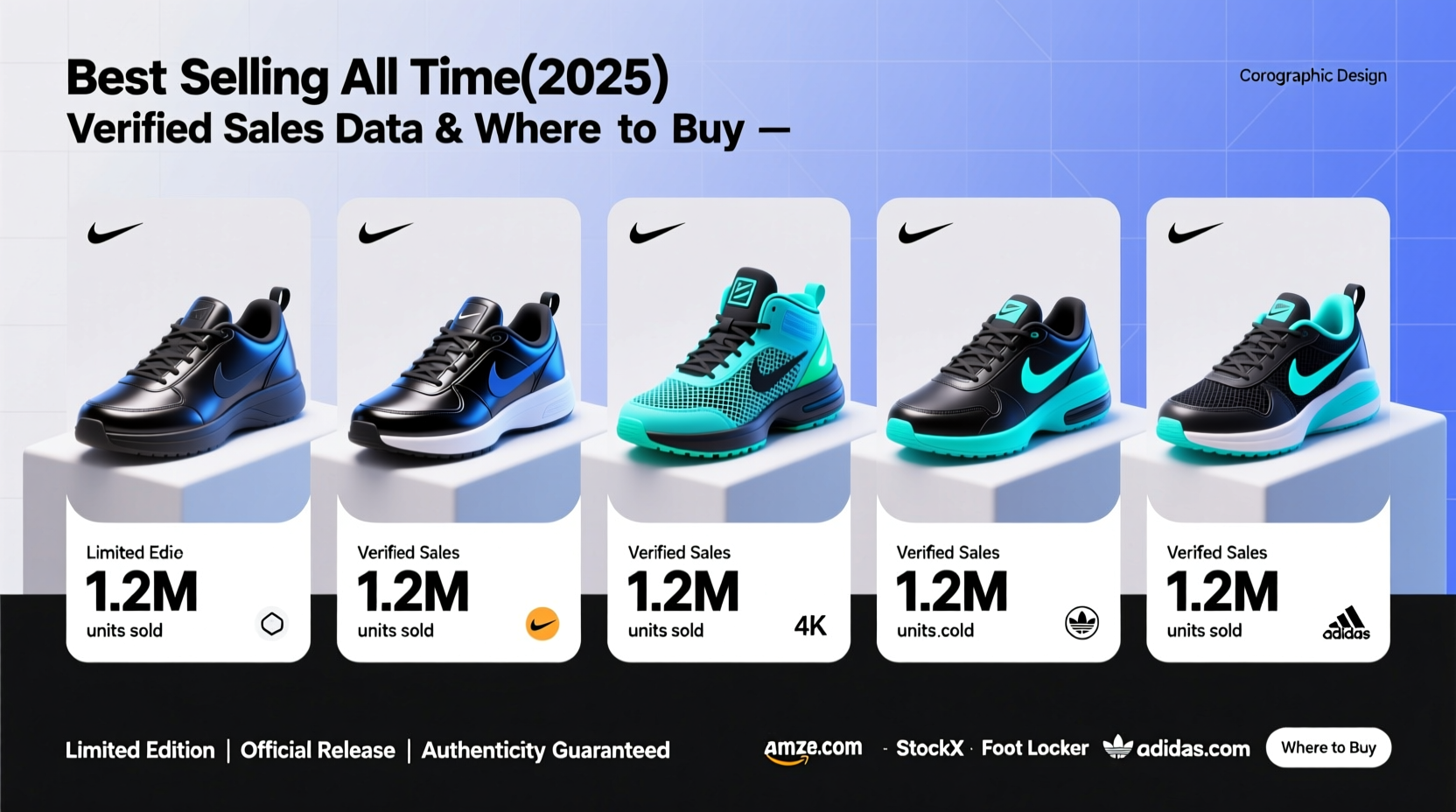 best selling sneakers of all time