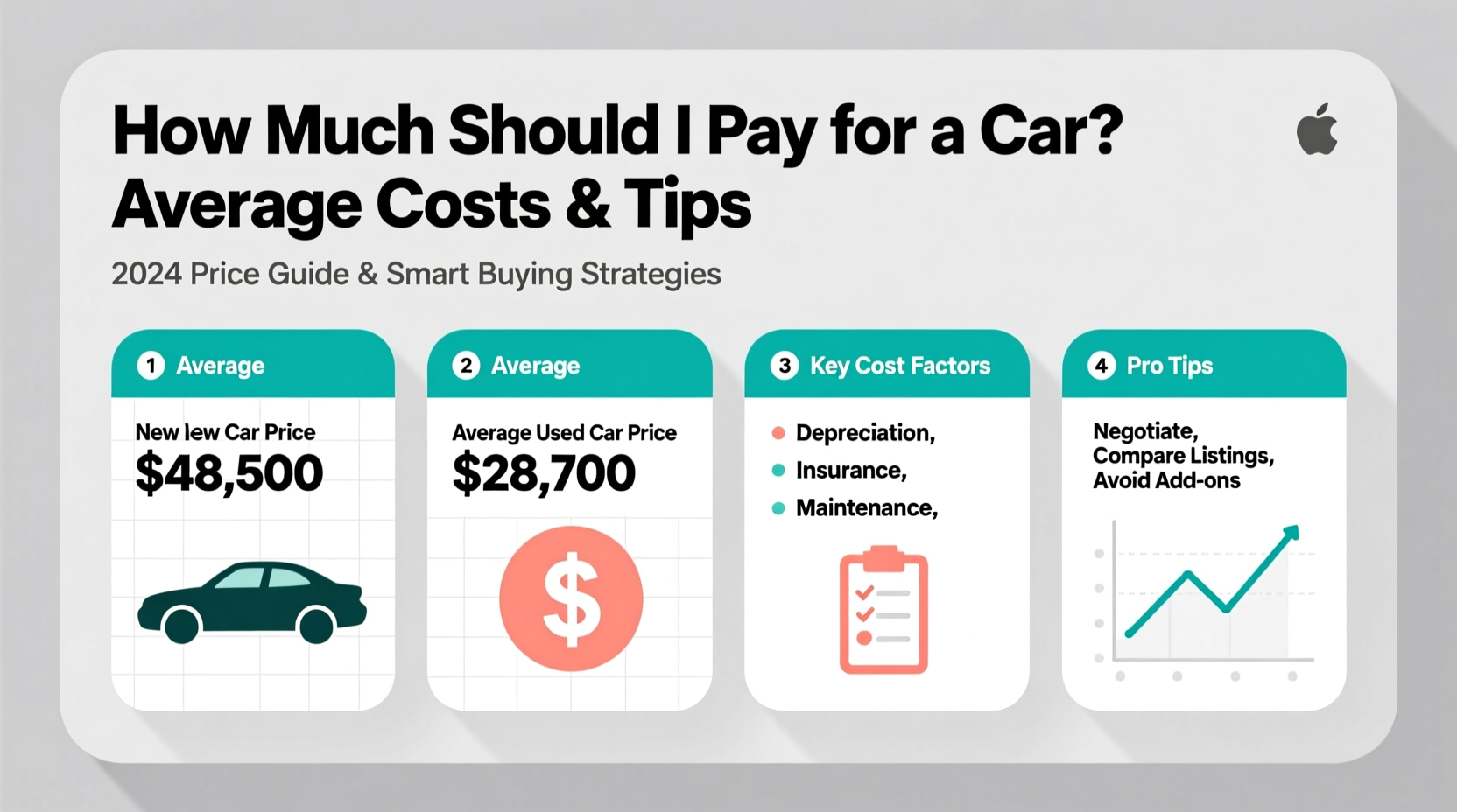 how much should i pay for a car