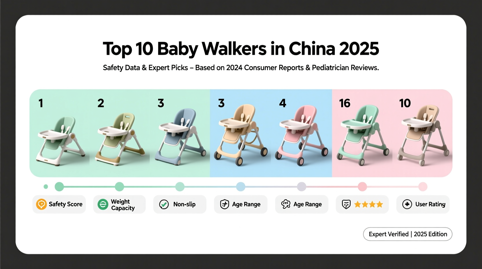 china top 10 baby walkers