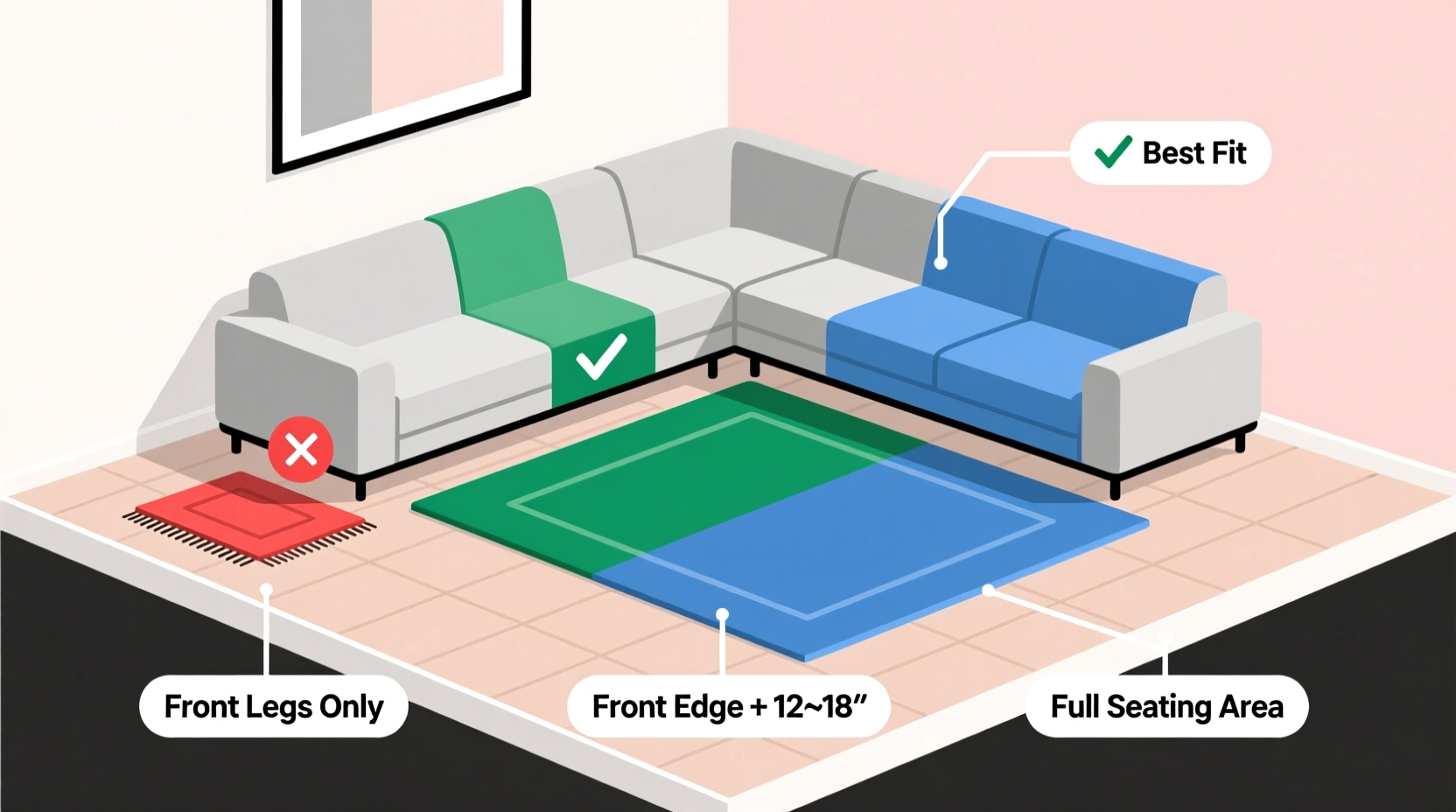 how to choose the right rug size for a sectional sofa layout guide