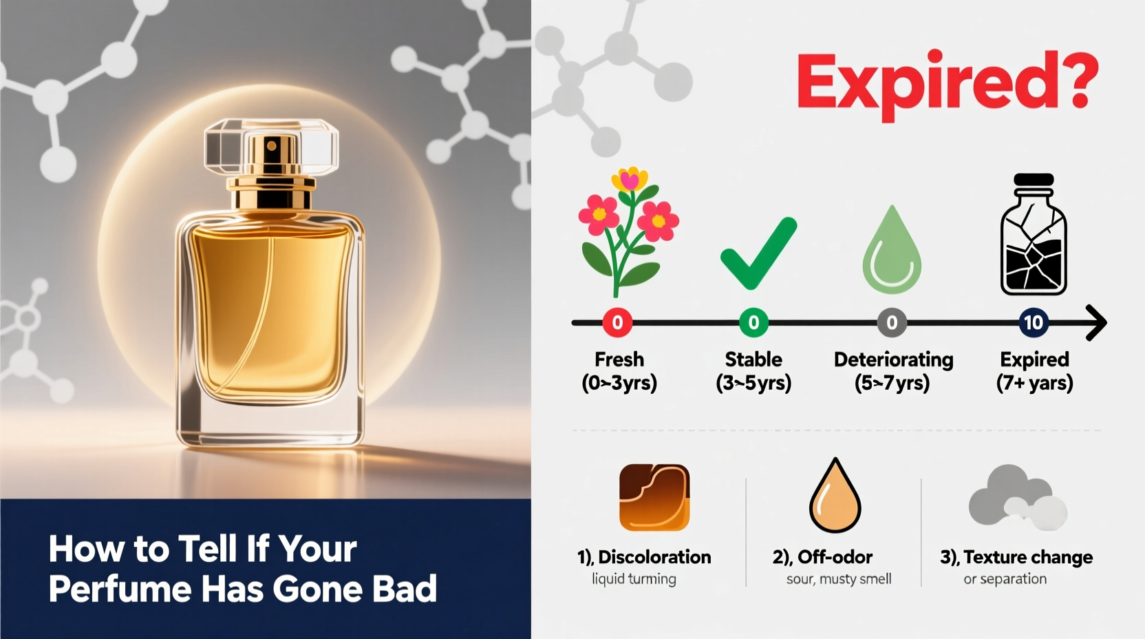 how to tell if your perfume has gone bad and how long it lasts