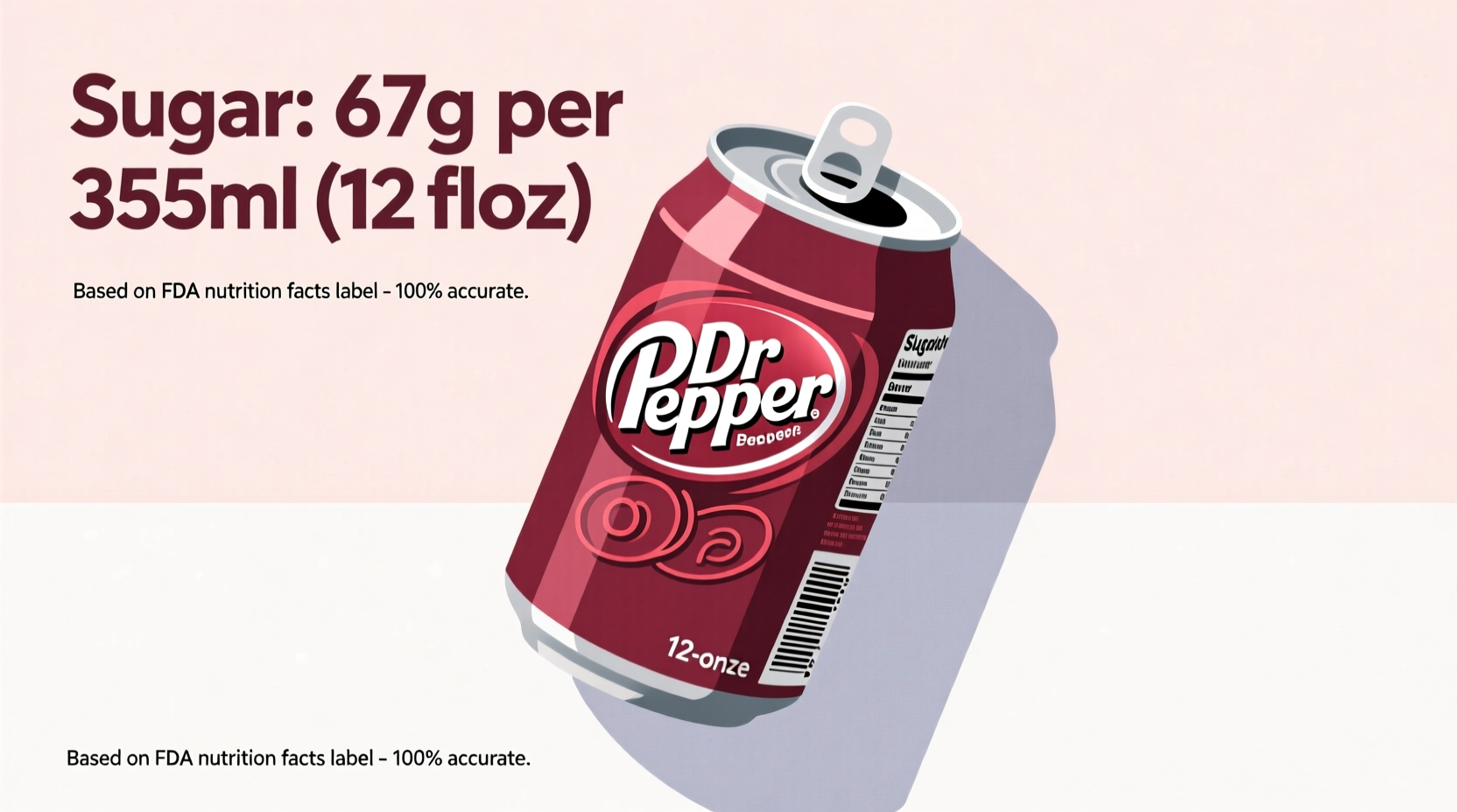 How Much Sugar Is in a Can of Dr Pepper? 40g Facts