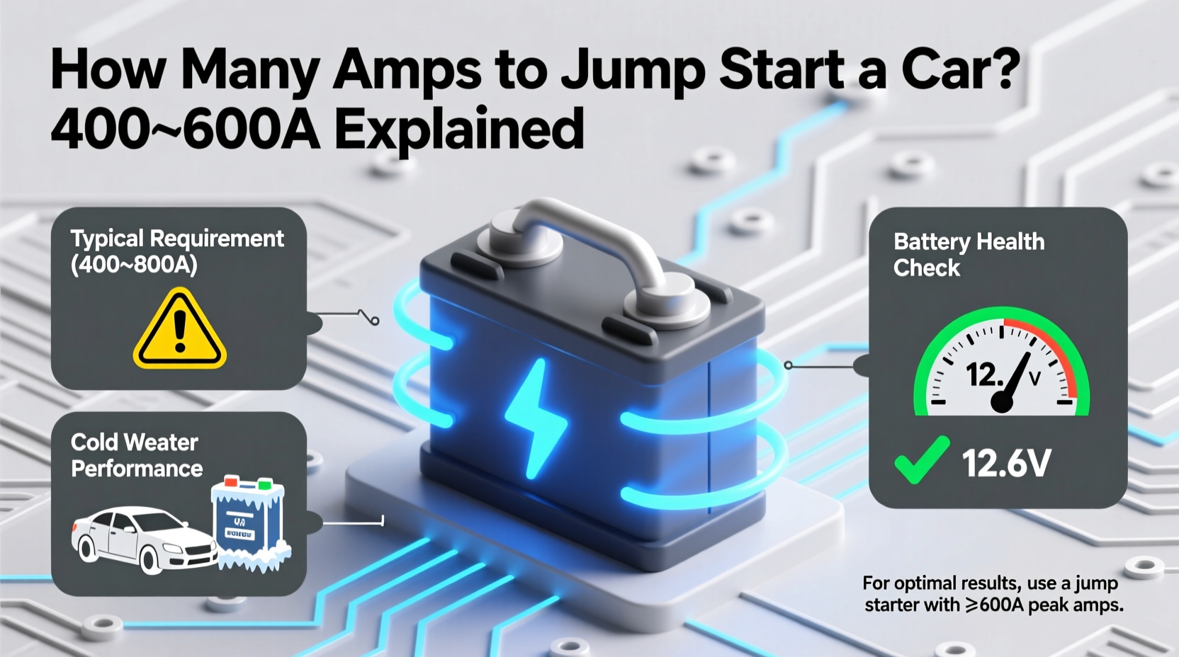 how many amps to jump start a car