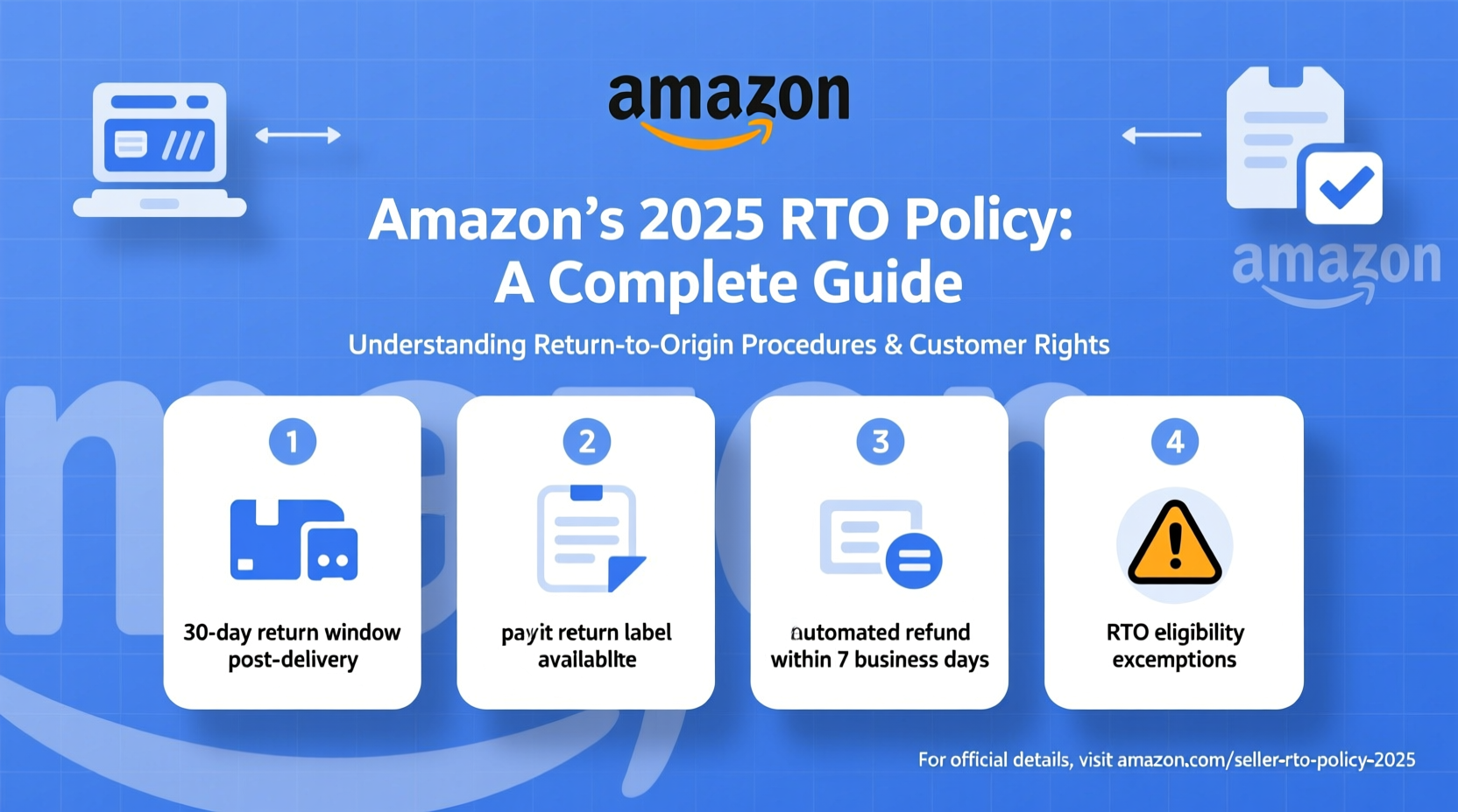 amazon rto policy