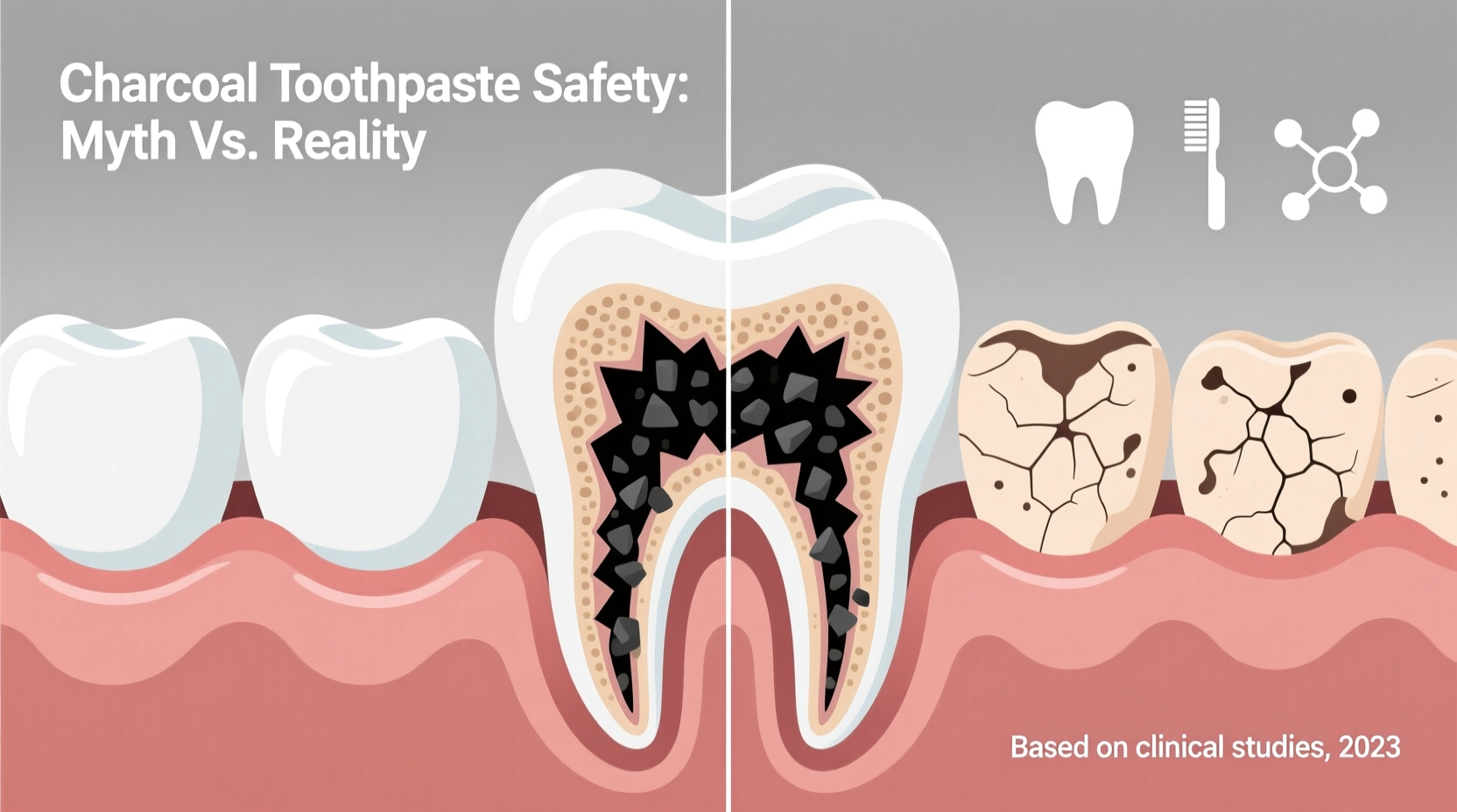 are charcoal toothpastes safe for enamel or causing hidden damage