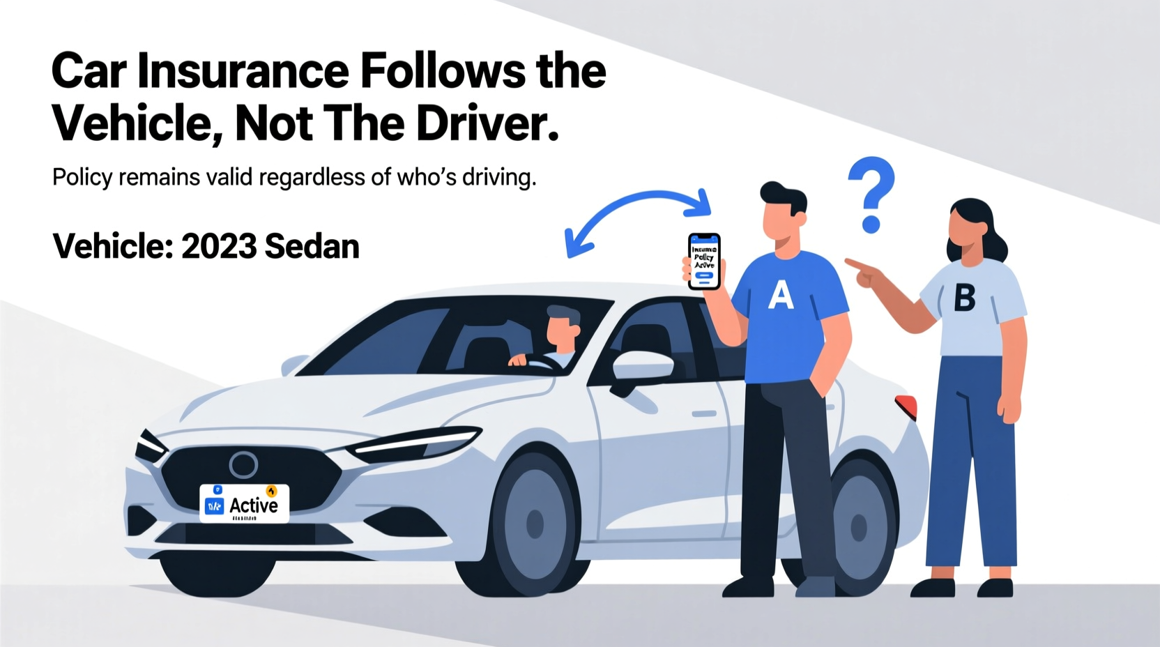 does car insurance follow the driver or the vehicle