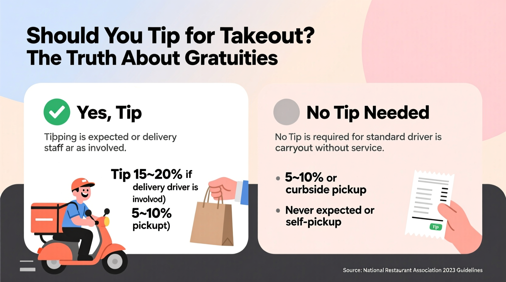 should you tip for takeout orders and how much is actually expected