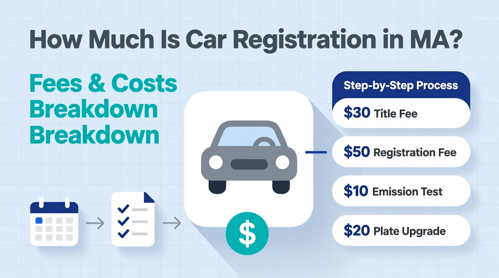 how much is car registration in ma