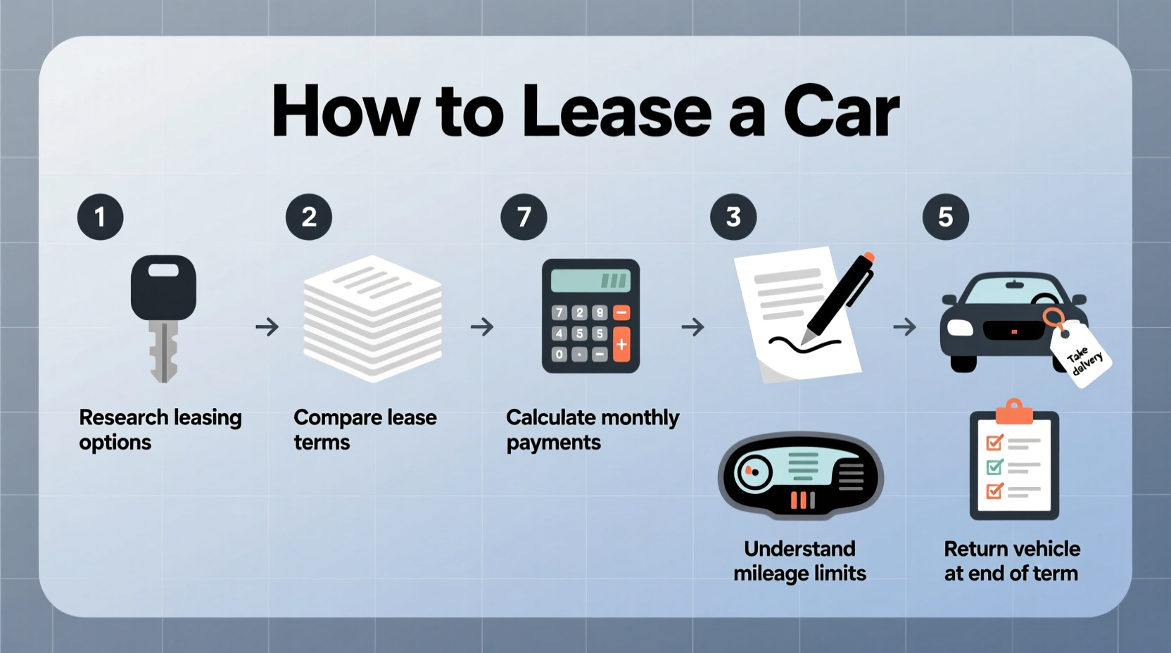 how can i lease a car