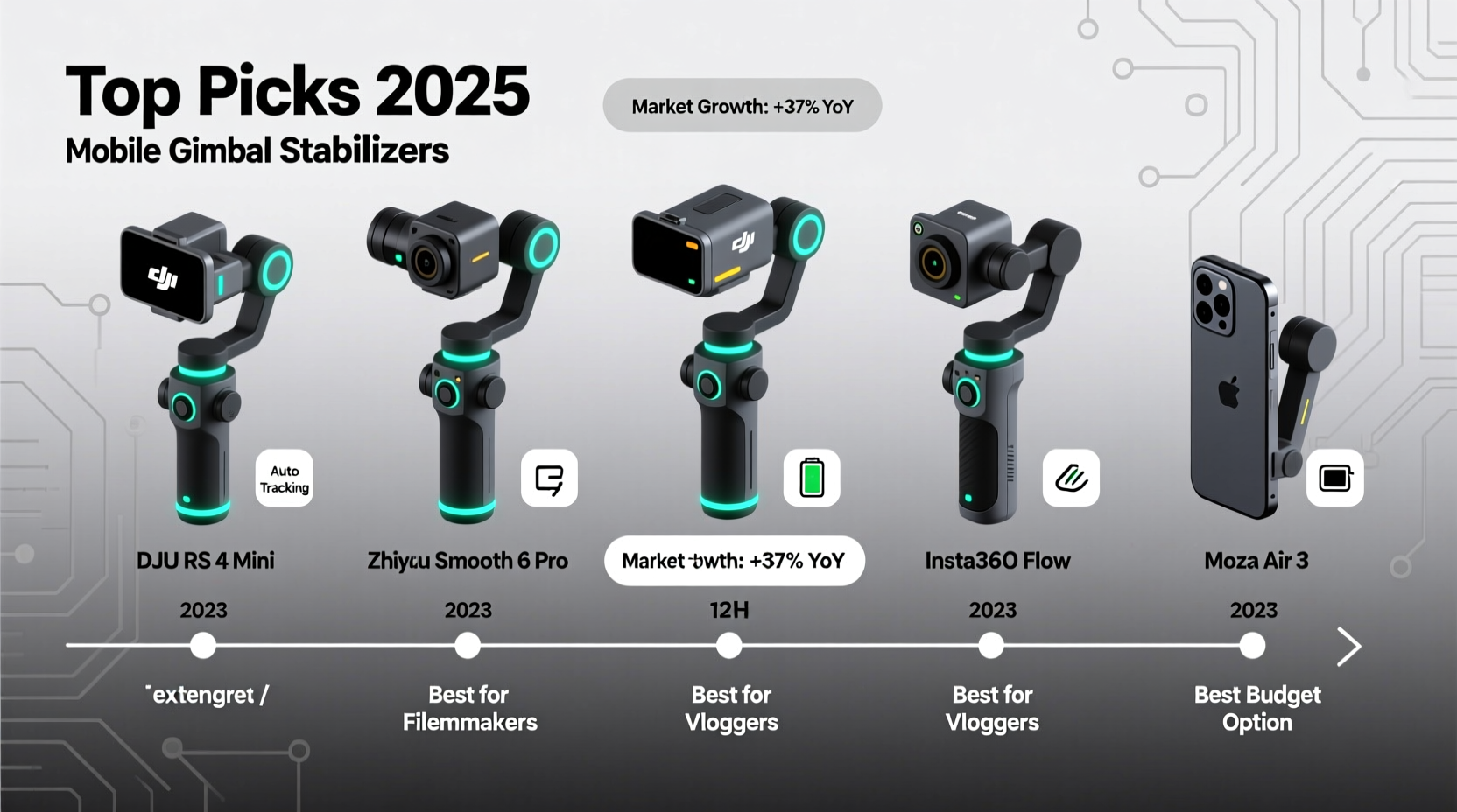 best selling mobile gimbal stabilizer