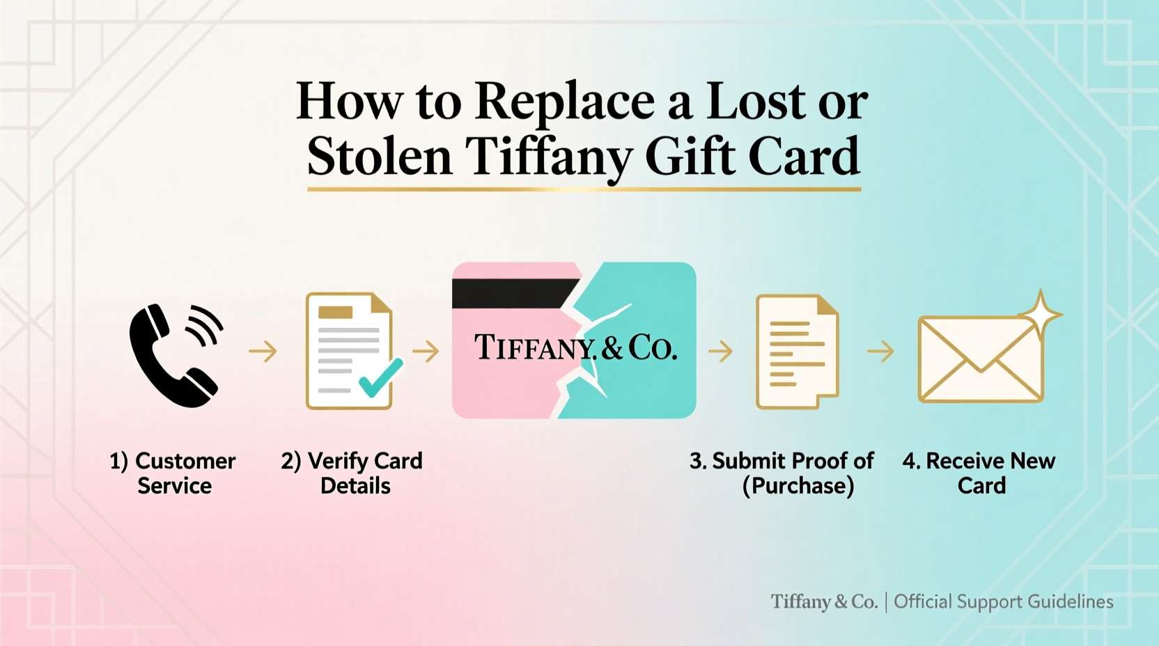 replace lost or stolen tiffany gift card