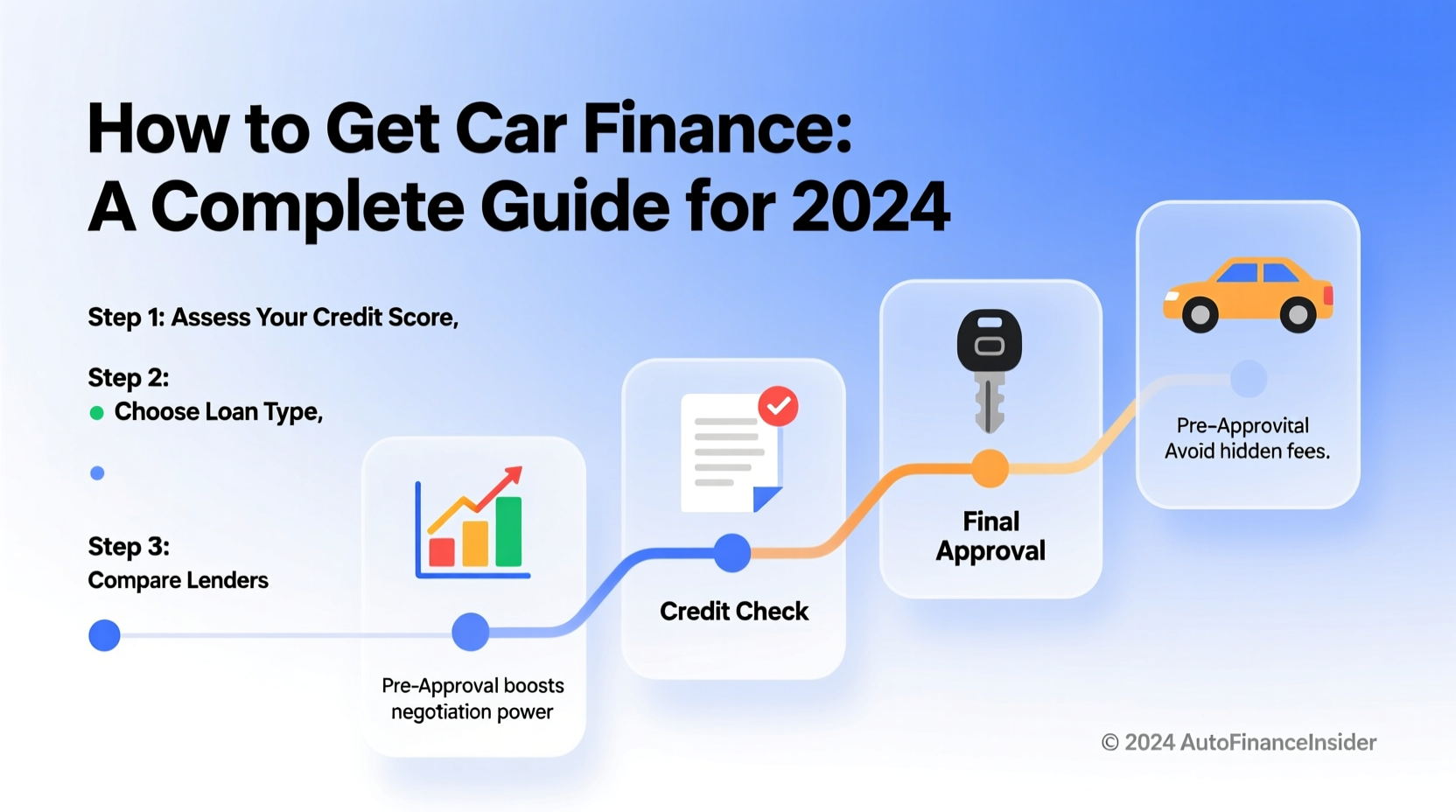 how do i get car finance