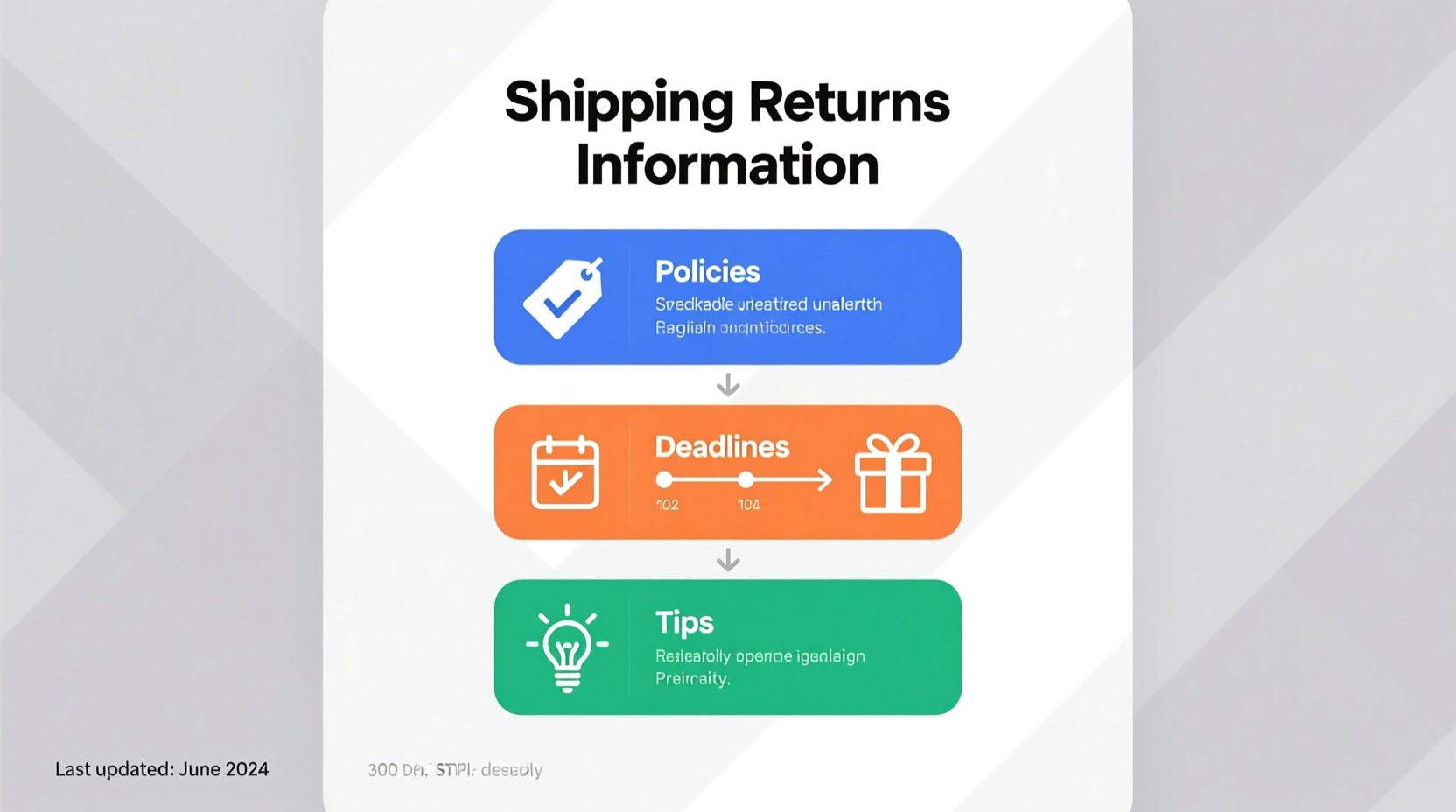 shipping returns information
