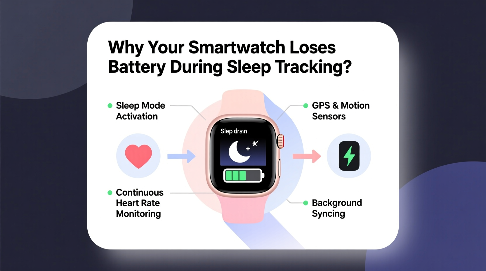 why does my smartwatch lose battery when i sleep tracking issues explained