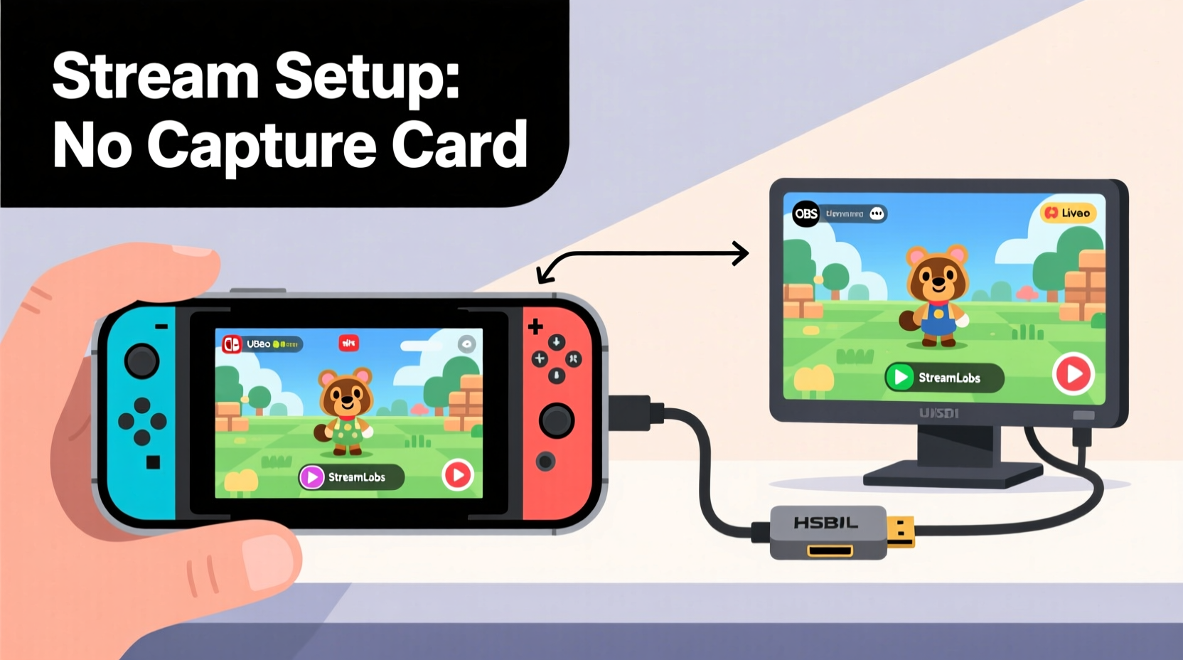 how to stream switch games to discord without a capture card is it possible