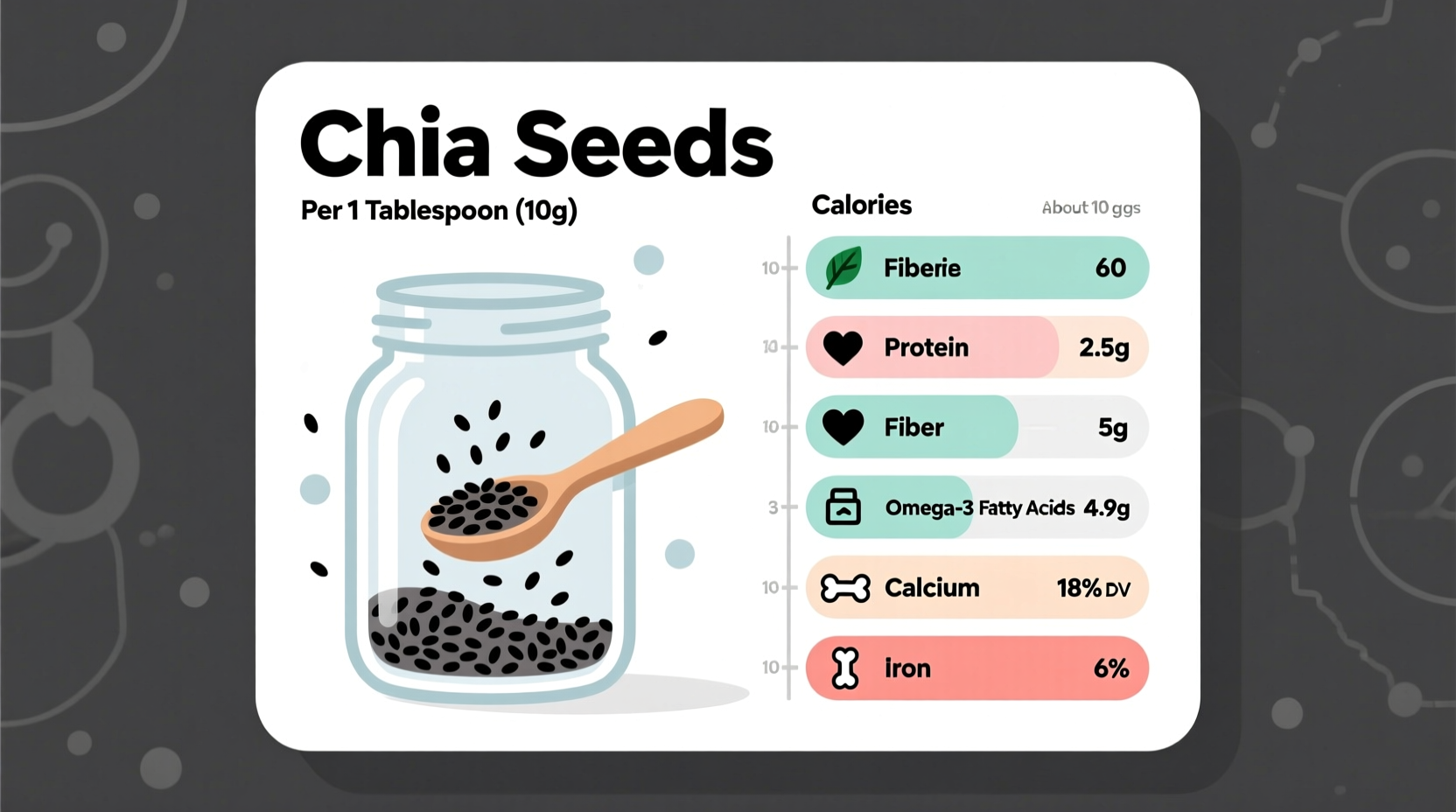 Nutrition in 1 Tbsp Chia Seeds: Complete Breakdown
