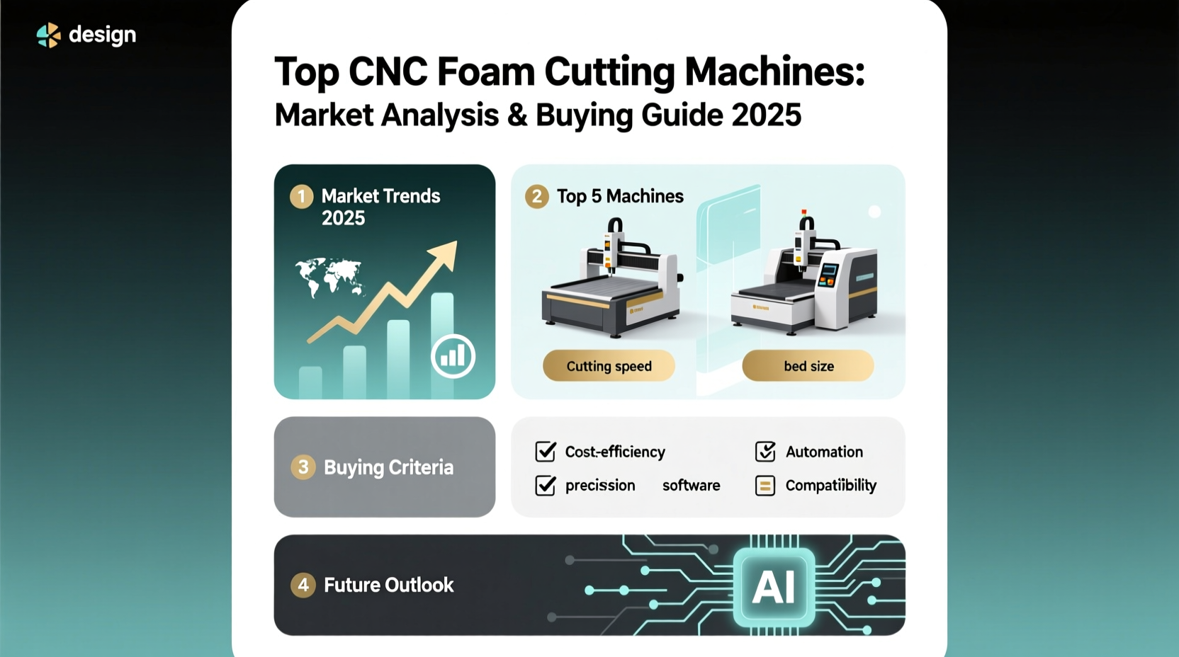 best selling cnc foam cutting machine