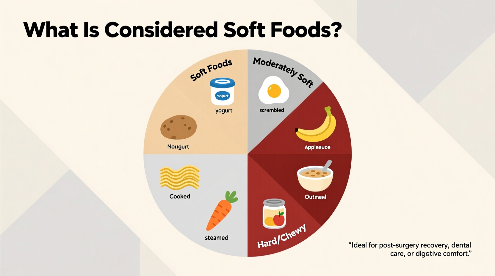 what is considered soft foods
