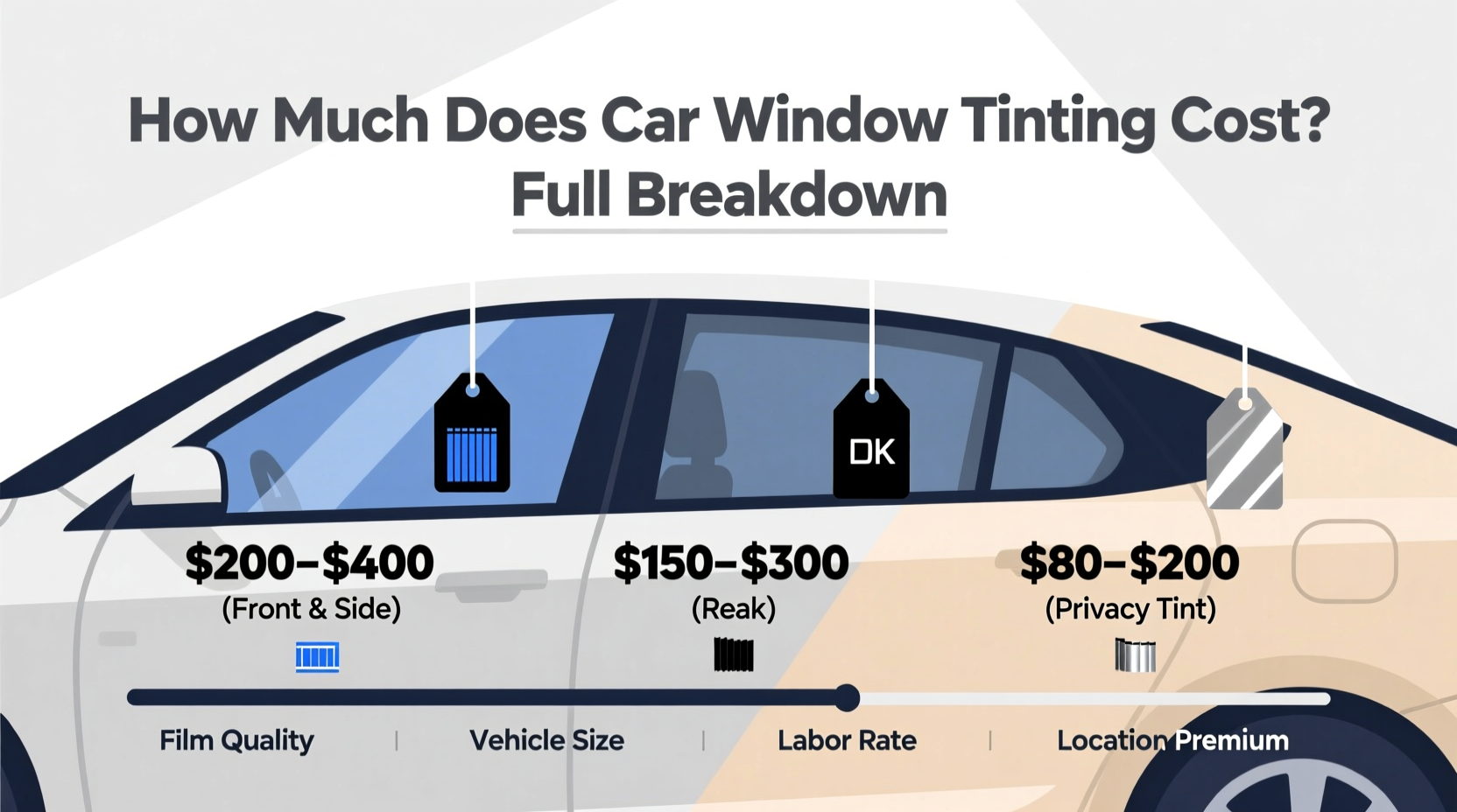 how much does window tinting cost for car