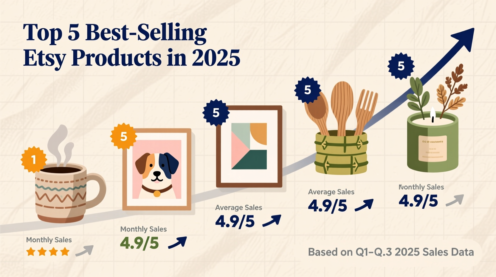 what things sell best on etsy