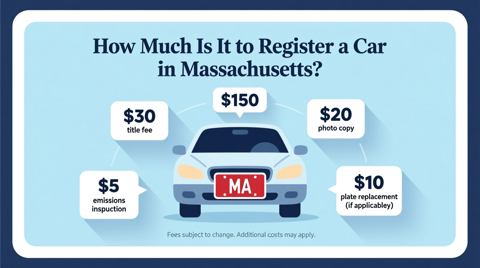 how much is to register a car in ma