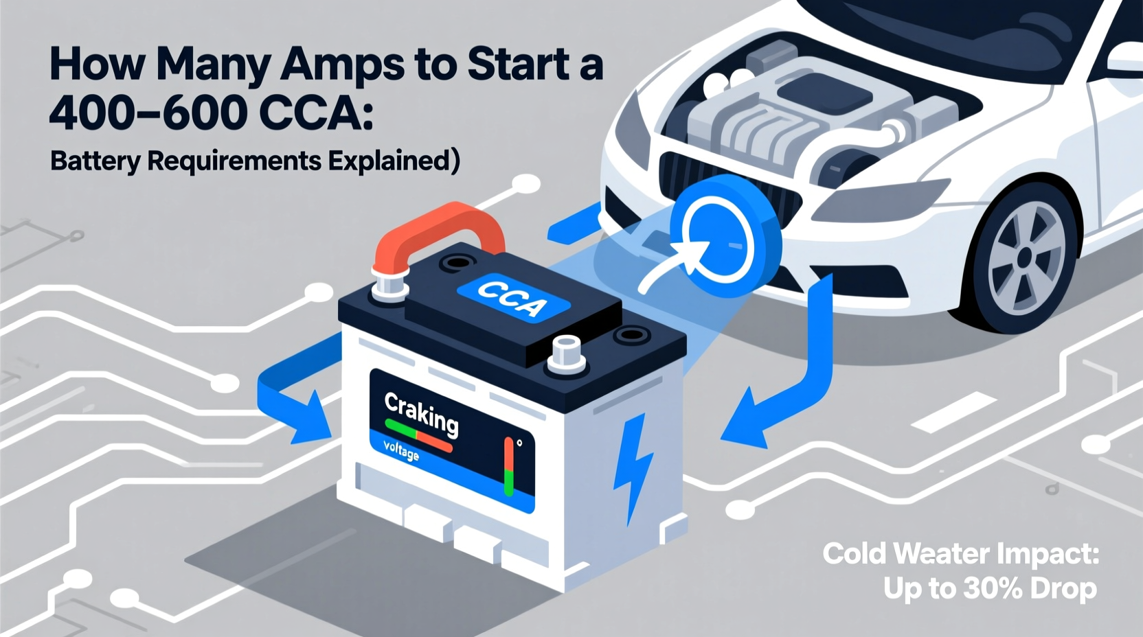 how many amps does a car battery need to start