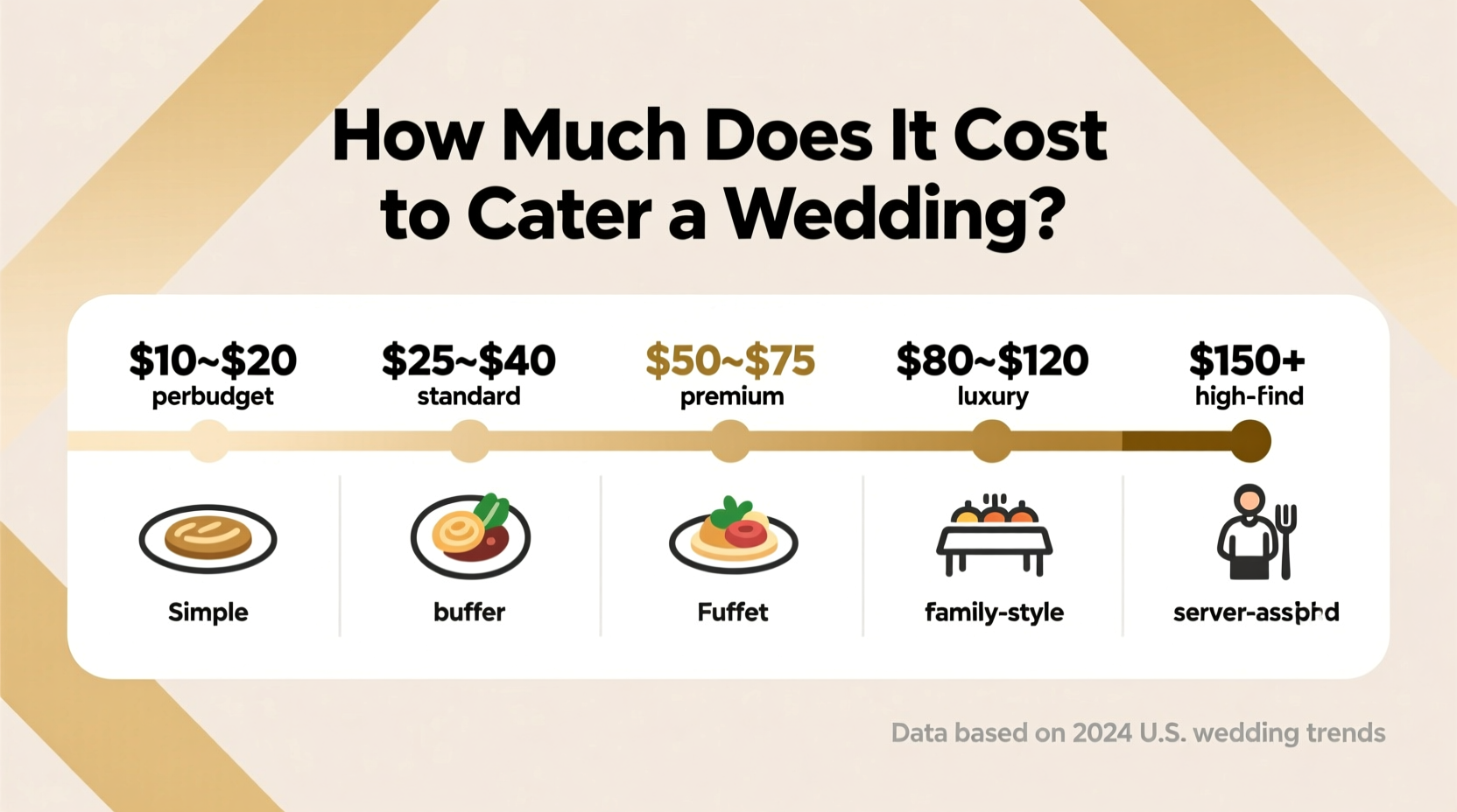how much does it cost to cater a wedding