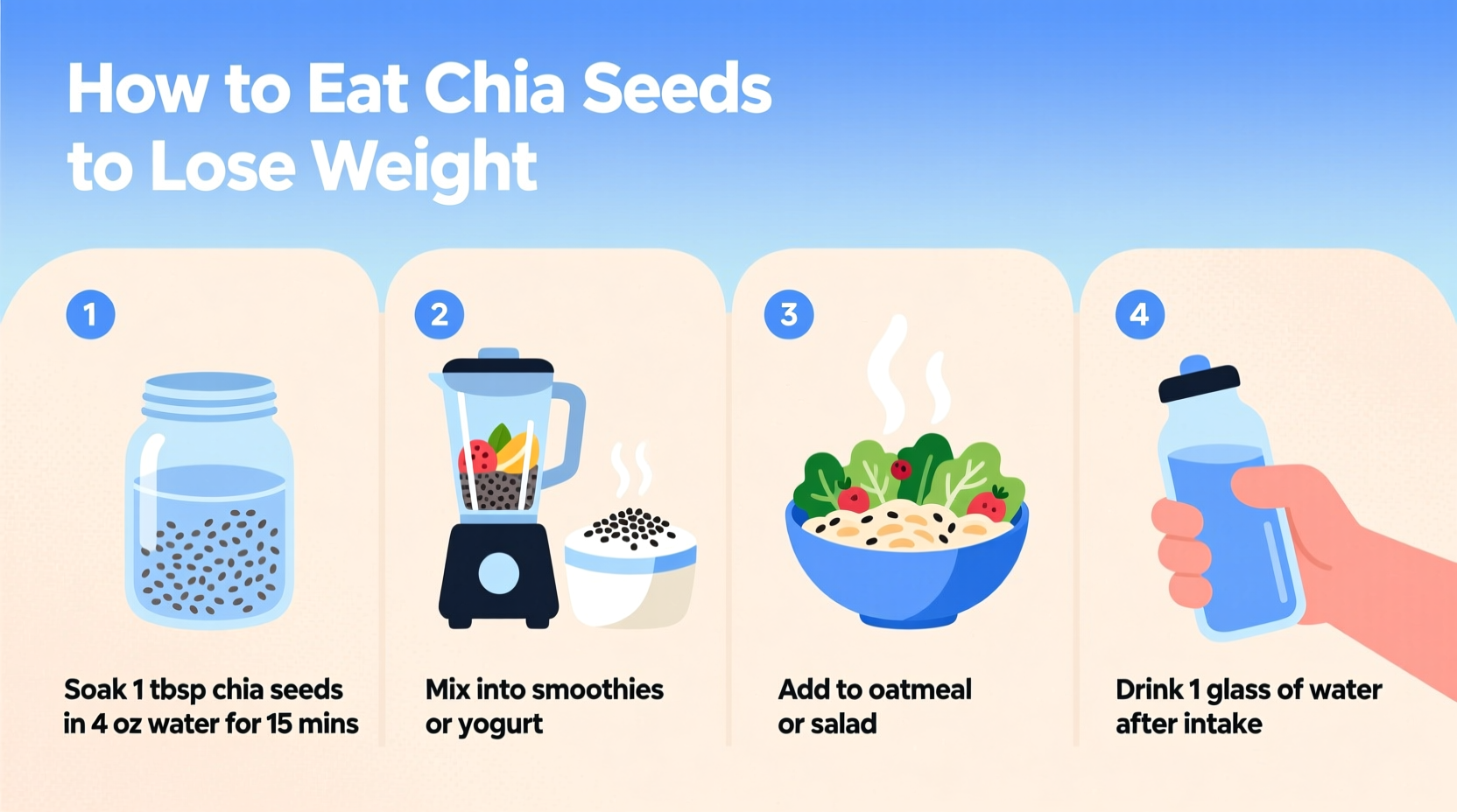 how to eat chia seeds to lose weight