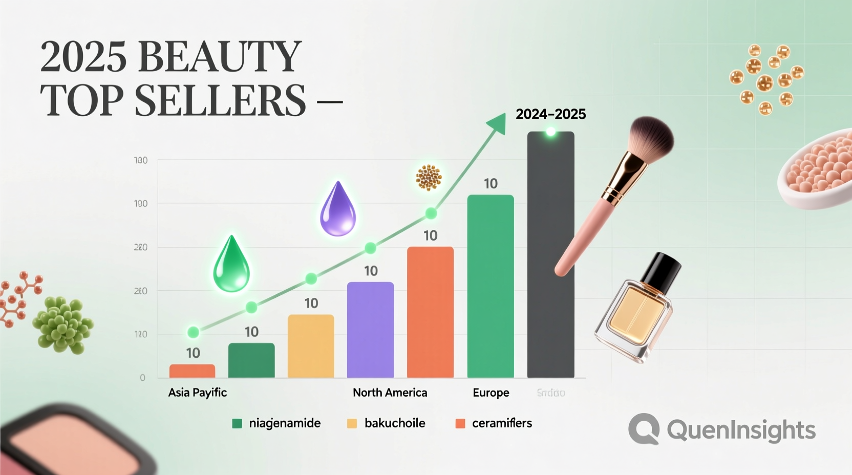 2025 Beauty Top Sellers: Market Trends, Data Analysis & Strategic Insights
