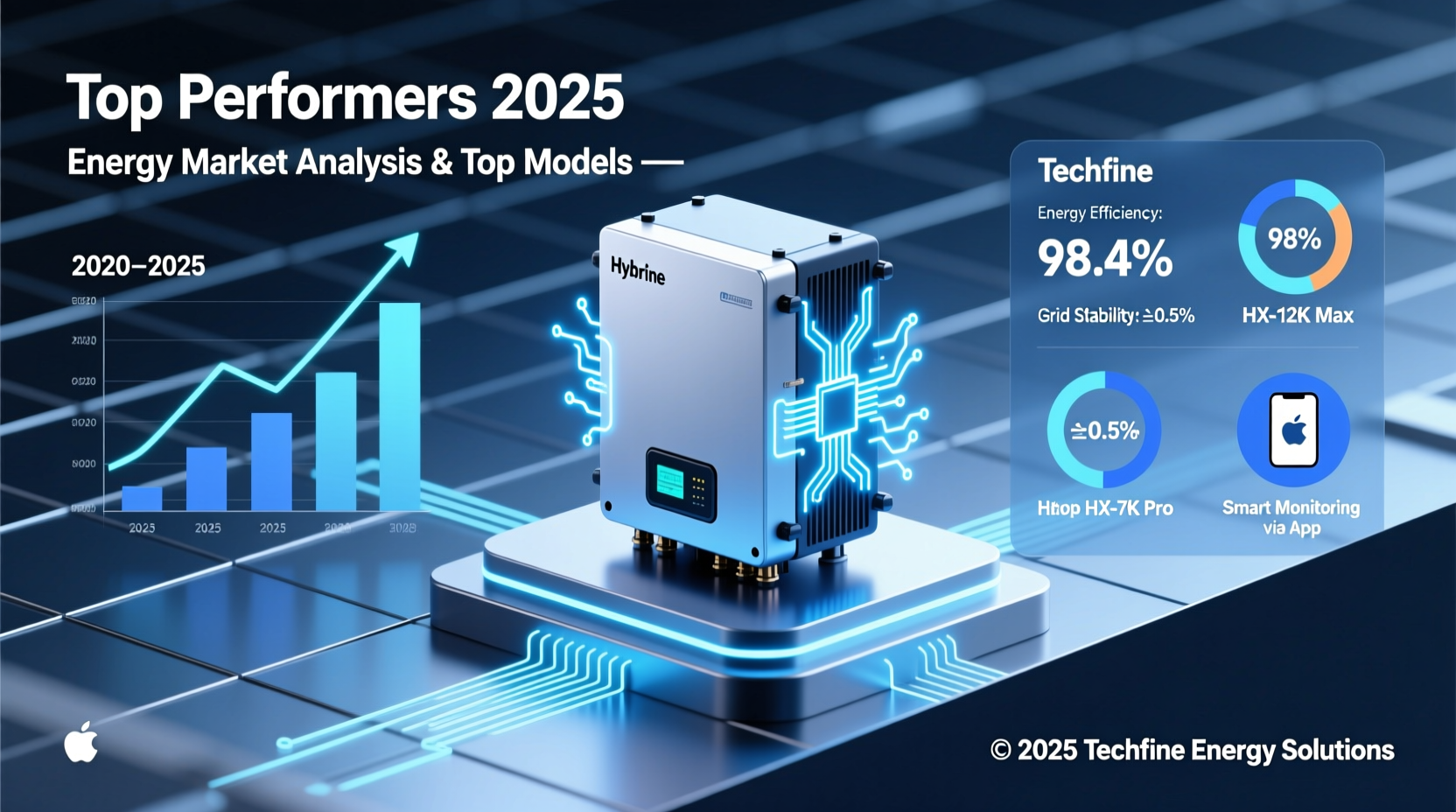 best selling techfine hybrid inverter