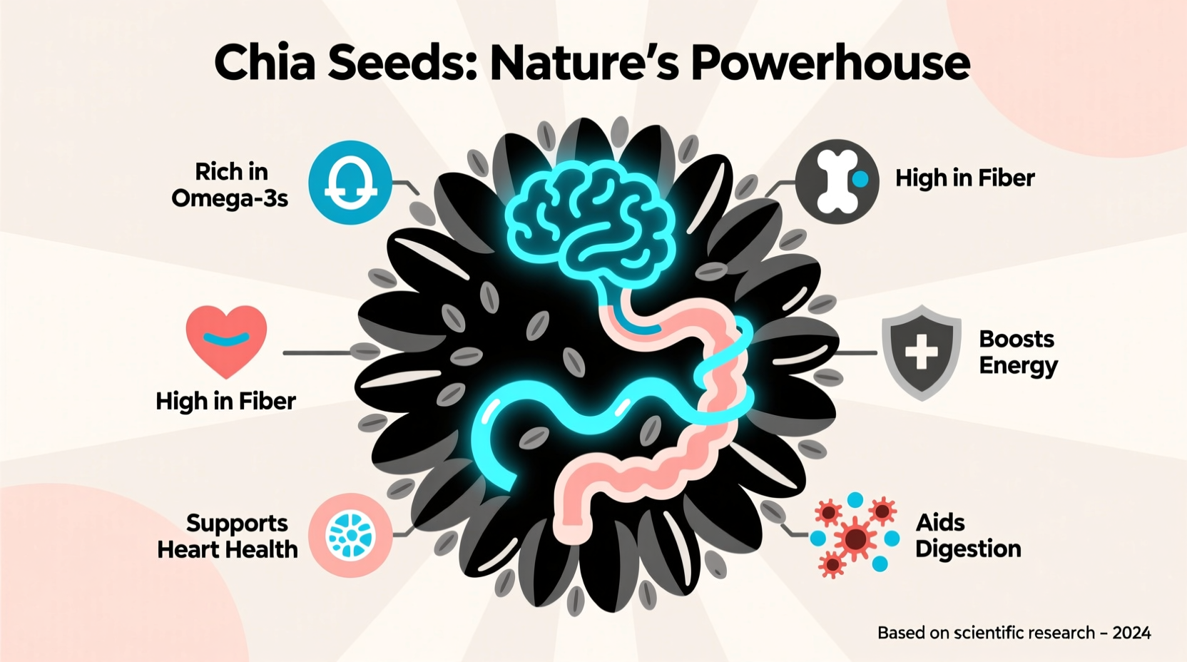 Chia Seeds Benefits: 7 Science-Backed Effects on Your Body