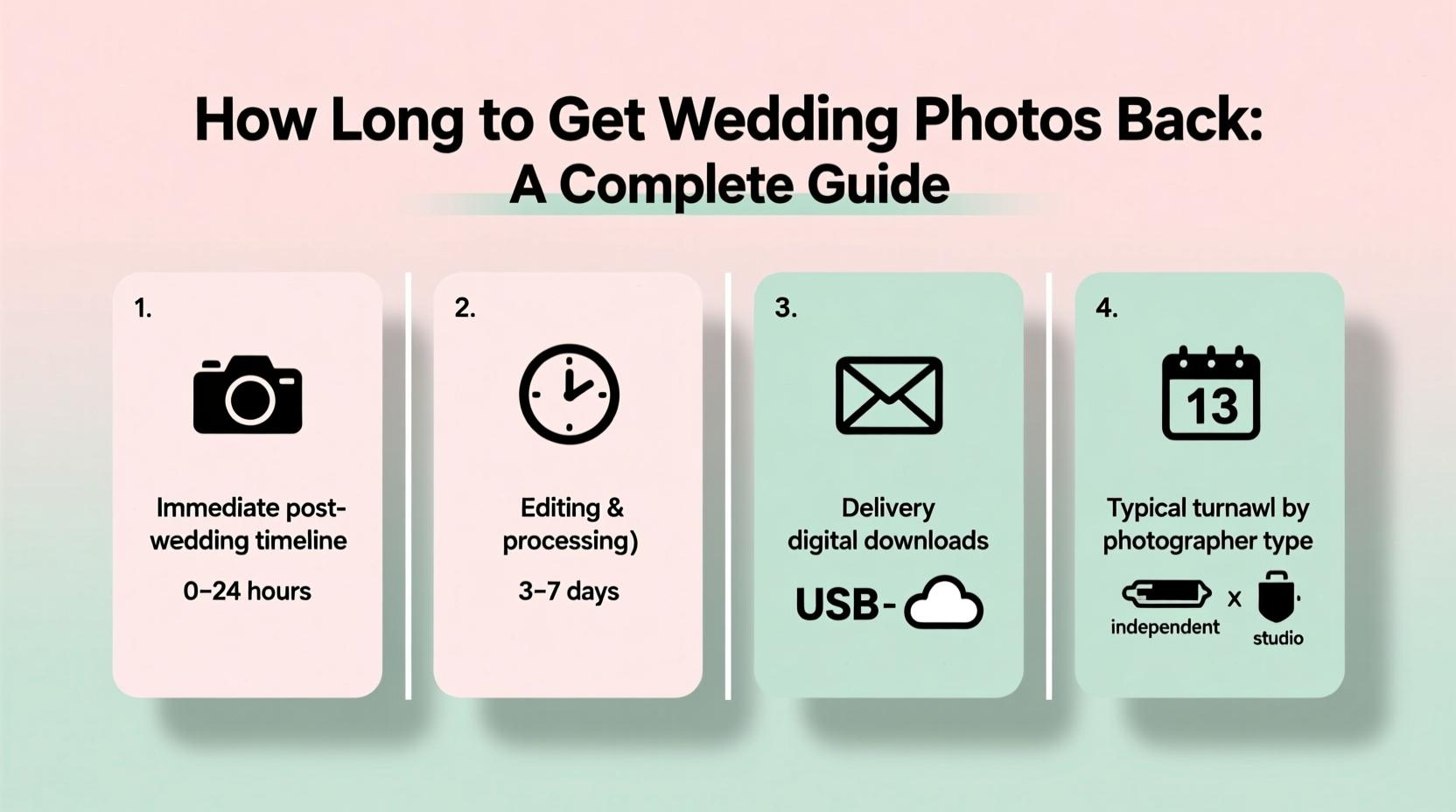 how long does it take to get wedding photos back