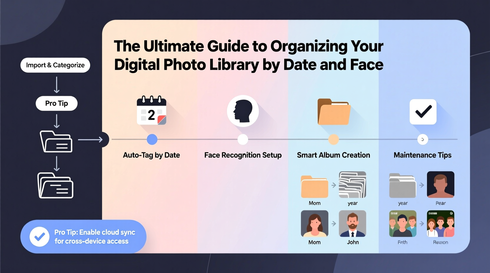 the ultimate guide to organizing your digital photo library by date and face