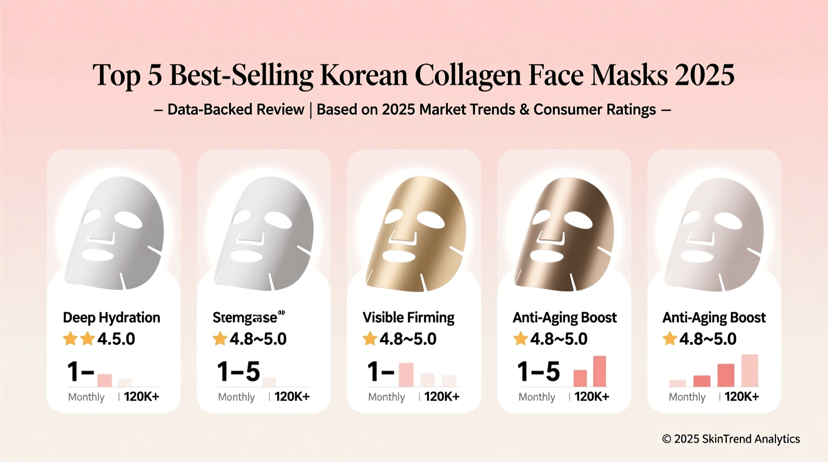 collagen face masking sheet korea best sellers