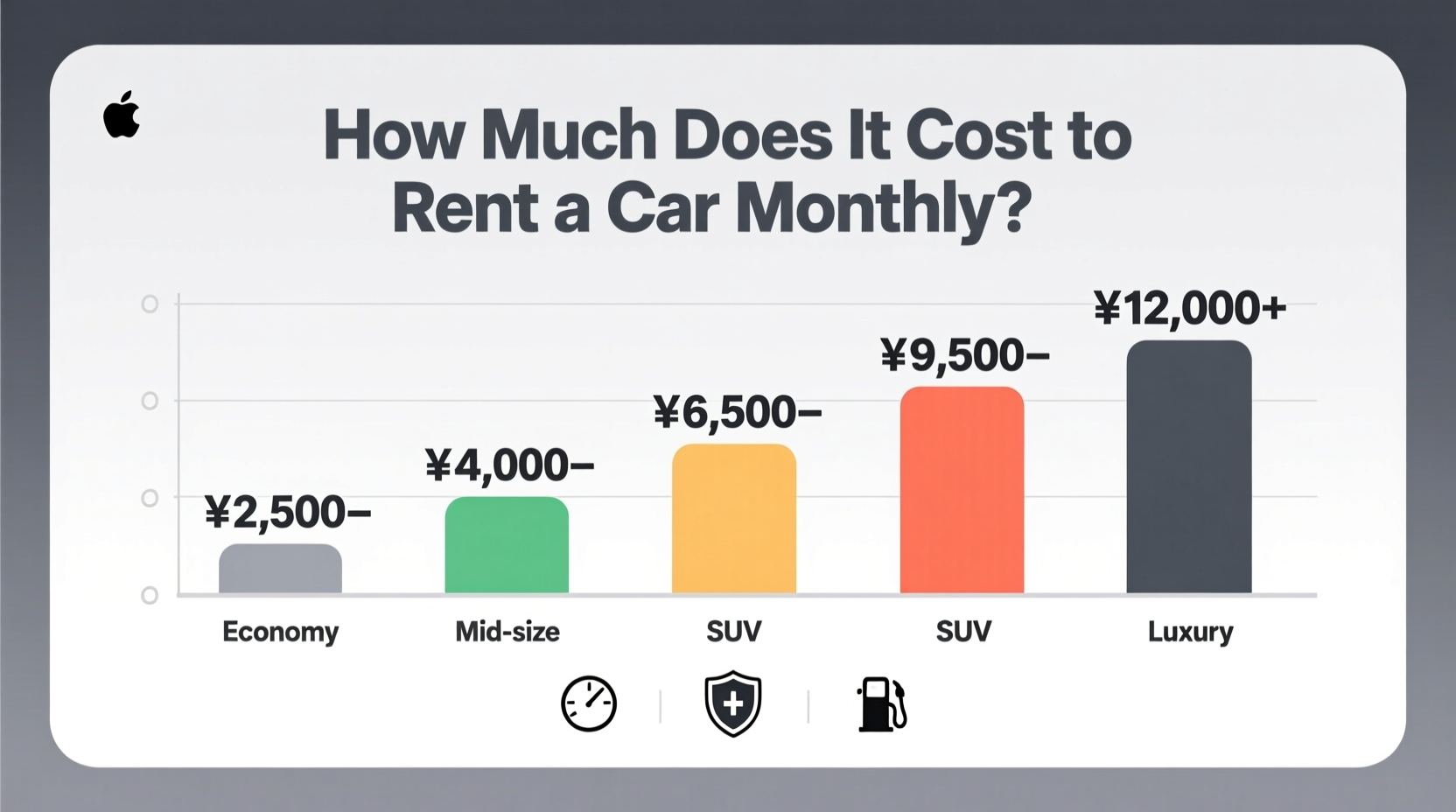 how much rent car for month