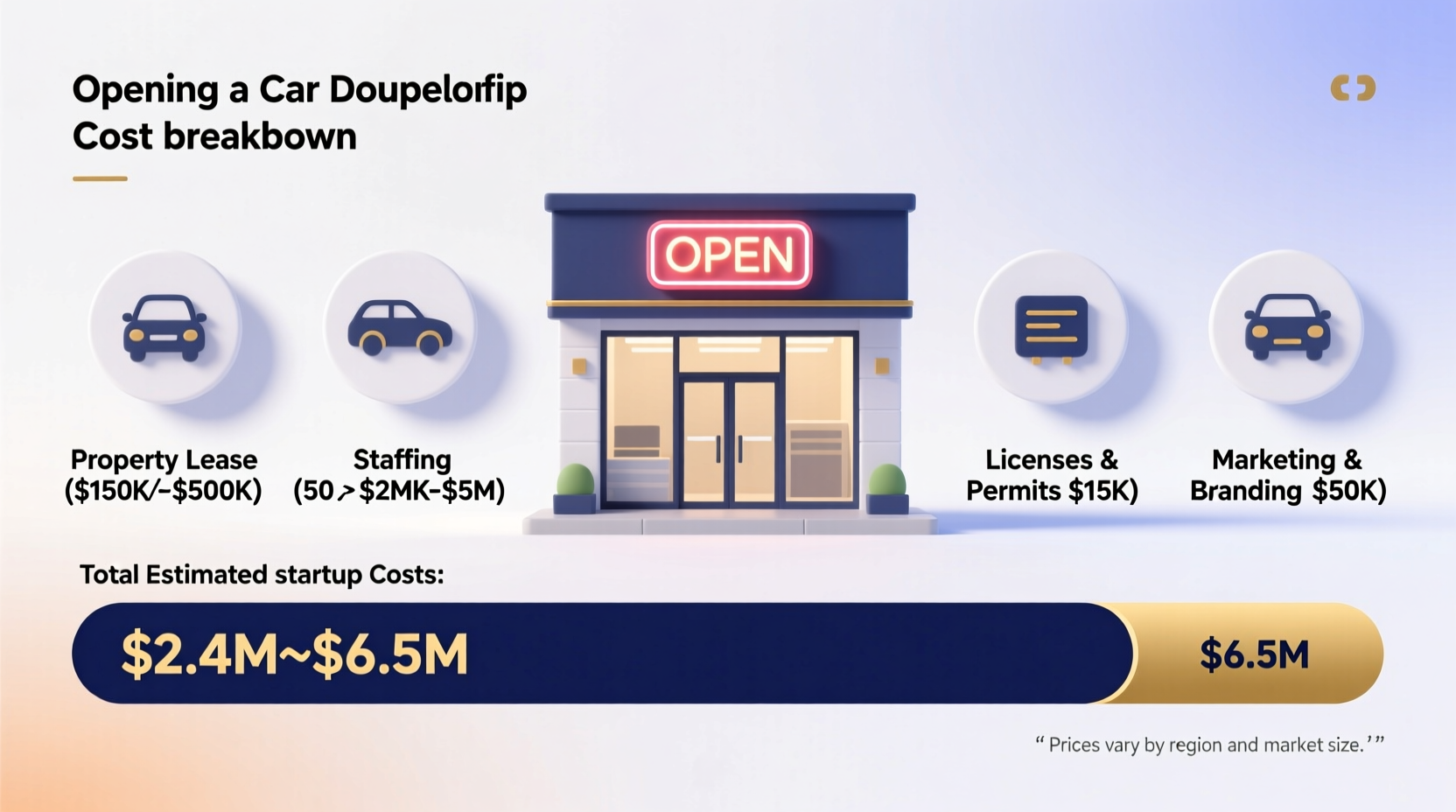 how much does it cost to open a car dealership