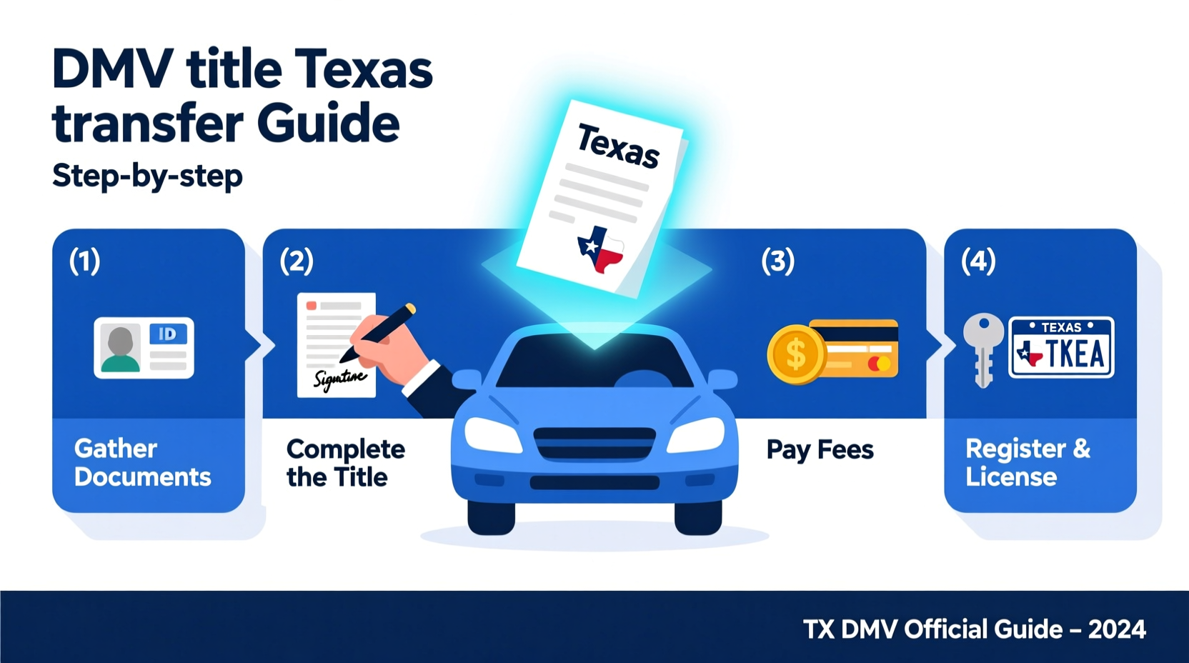 how to transfer a car title in texas
