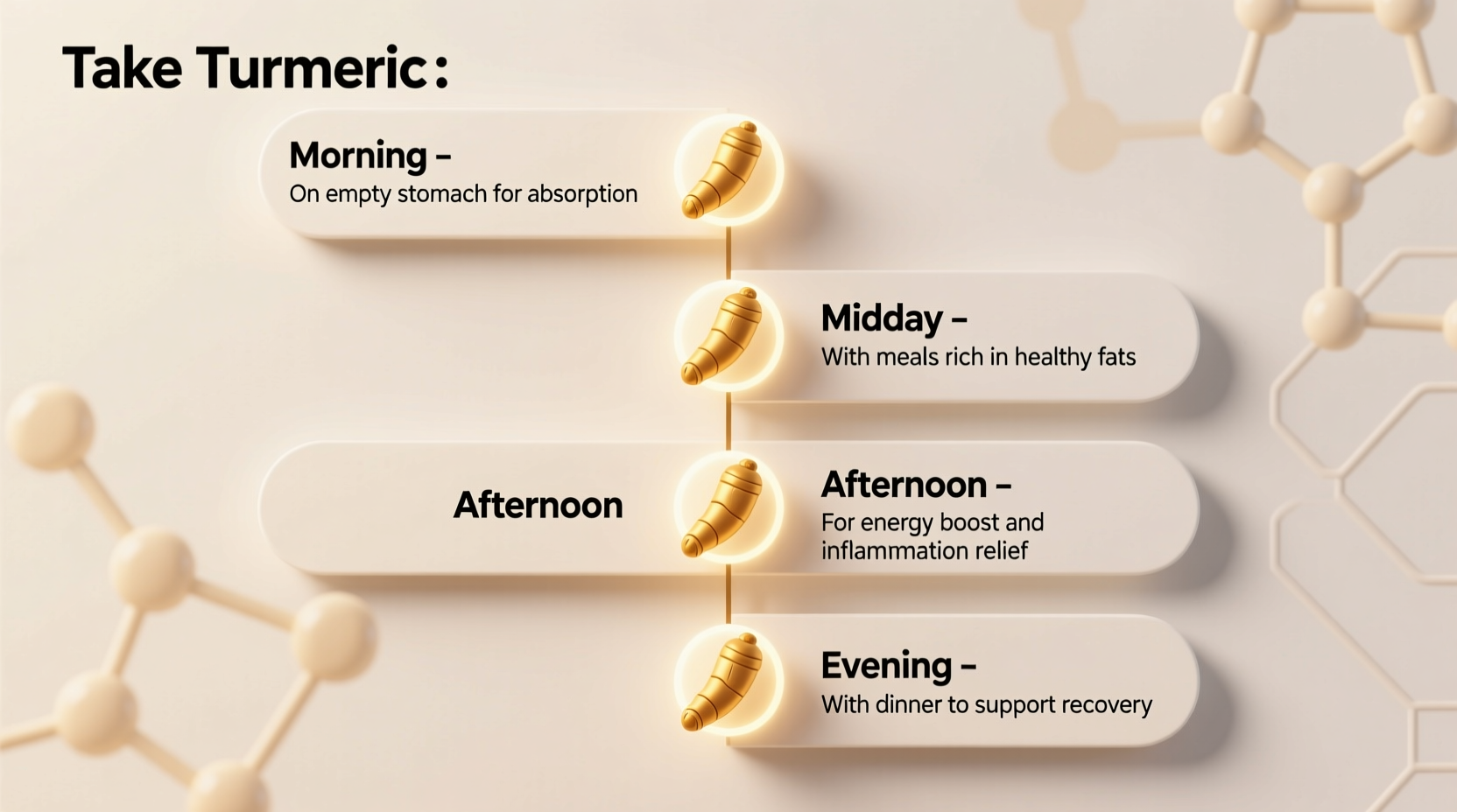 When to Take Turmeric: Optimal Timing Guide